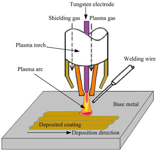 Evolution of the corrosion layer of Q235 steel in simulated fire