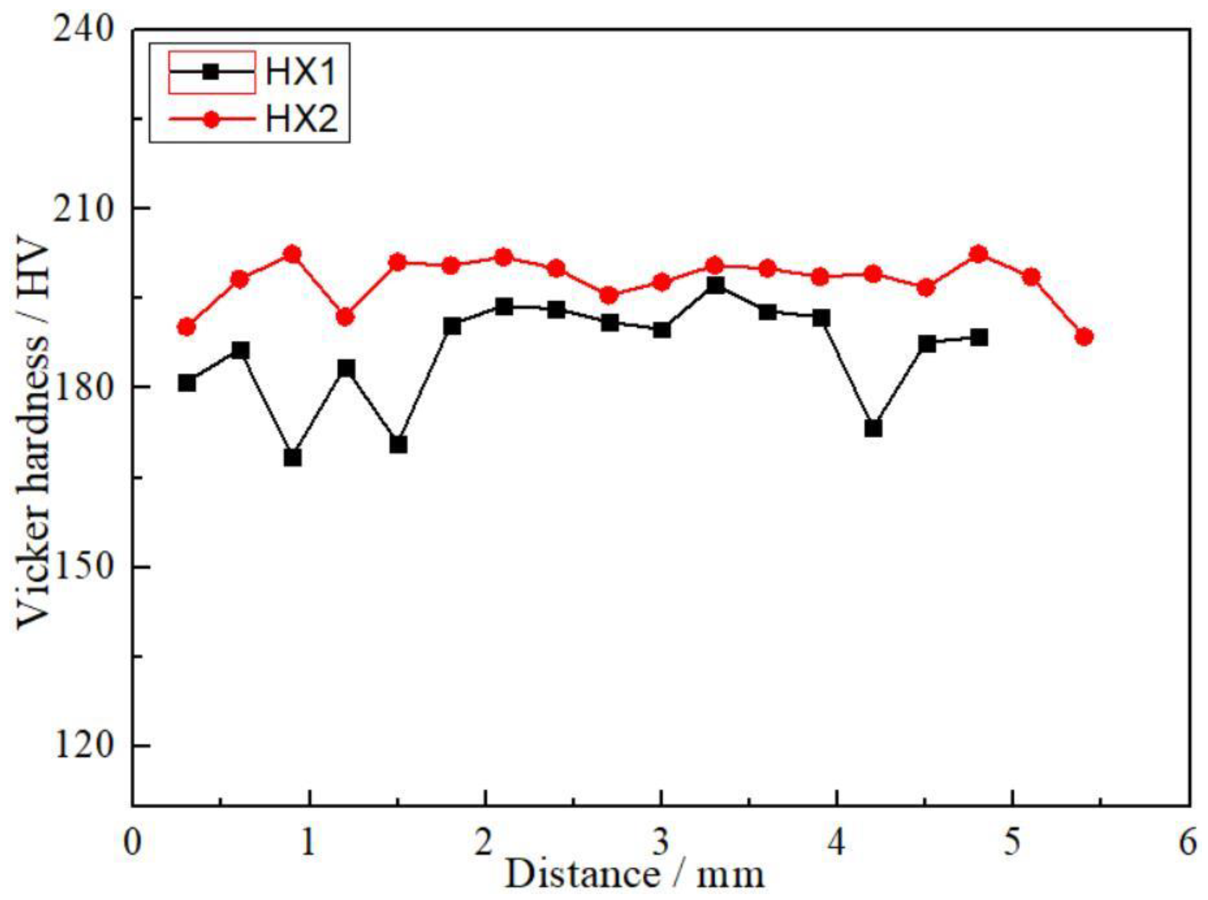 Coatings 11 01053 g005