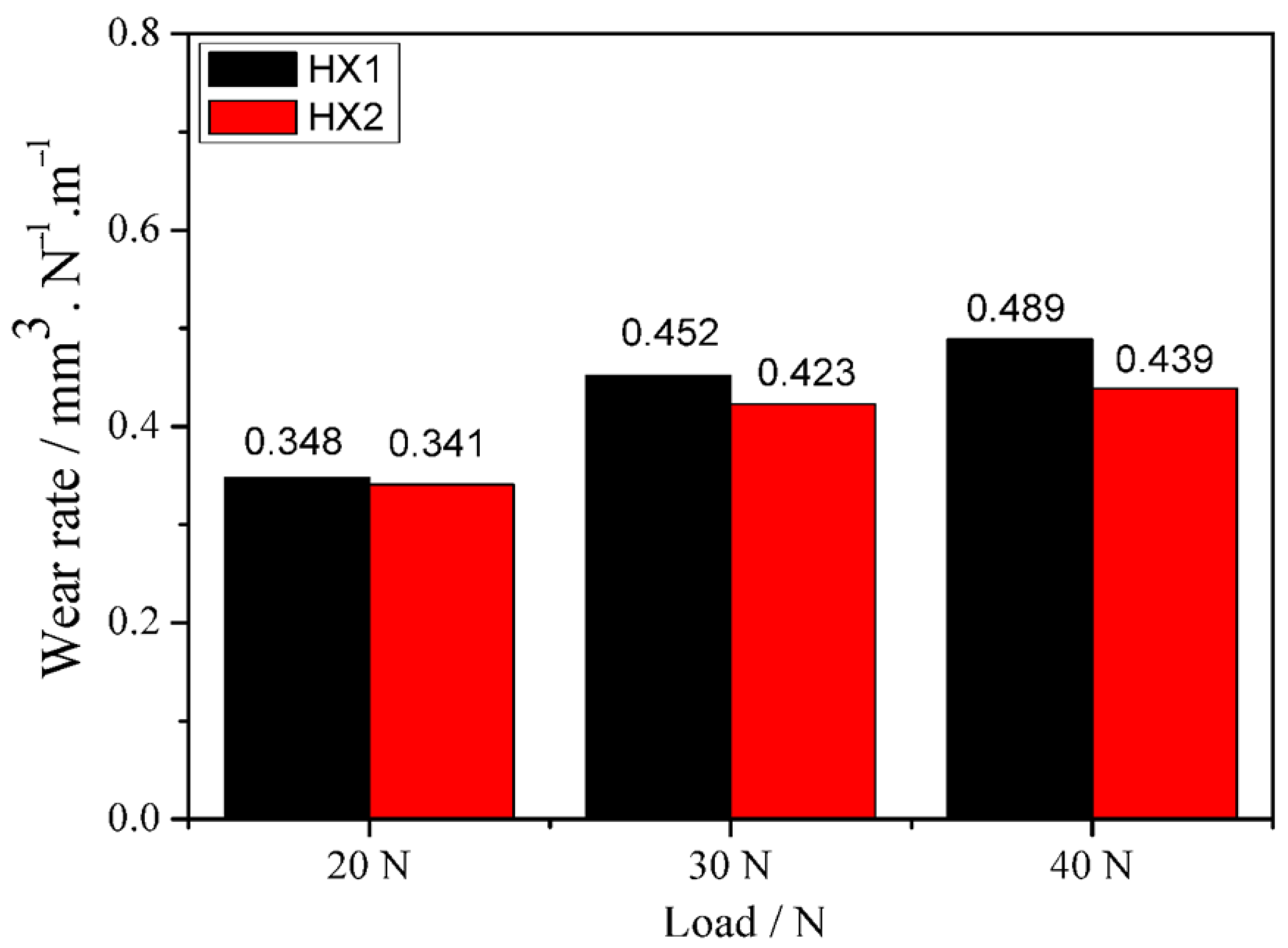 Coatings 11 01053 g007