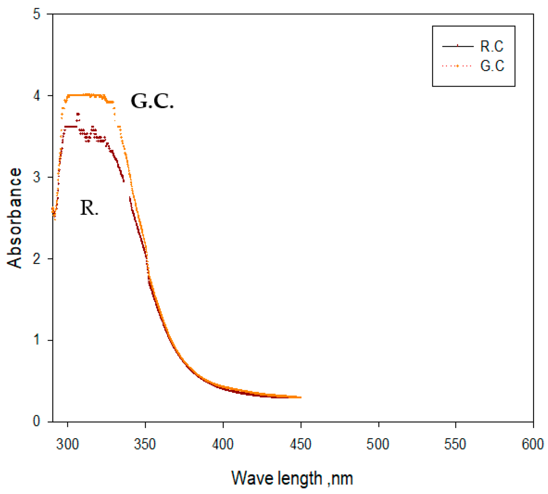Coatings 11 01057 g005 Coatings 11 01057 g005