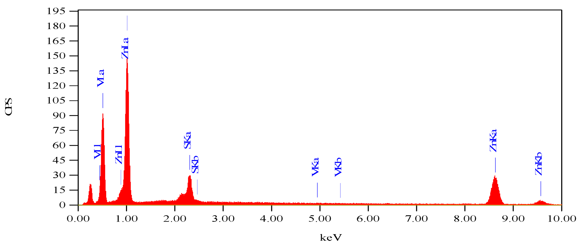 Coatings 11 01057 g007 Coatings 11 01057 g007