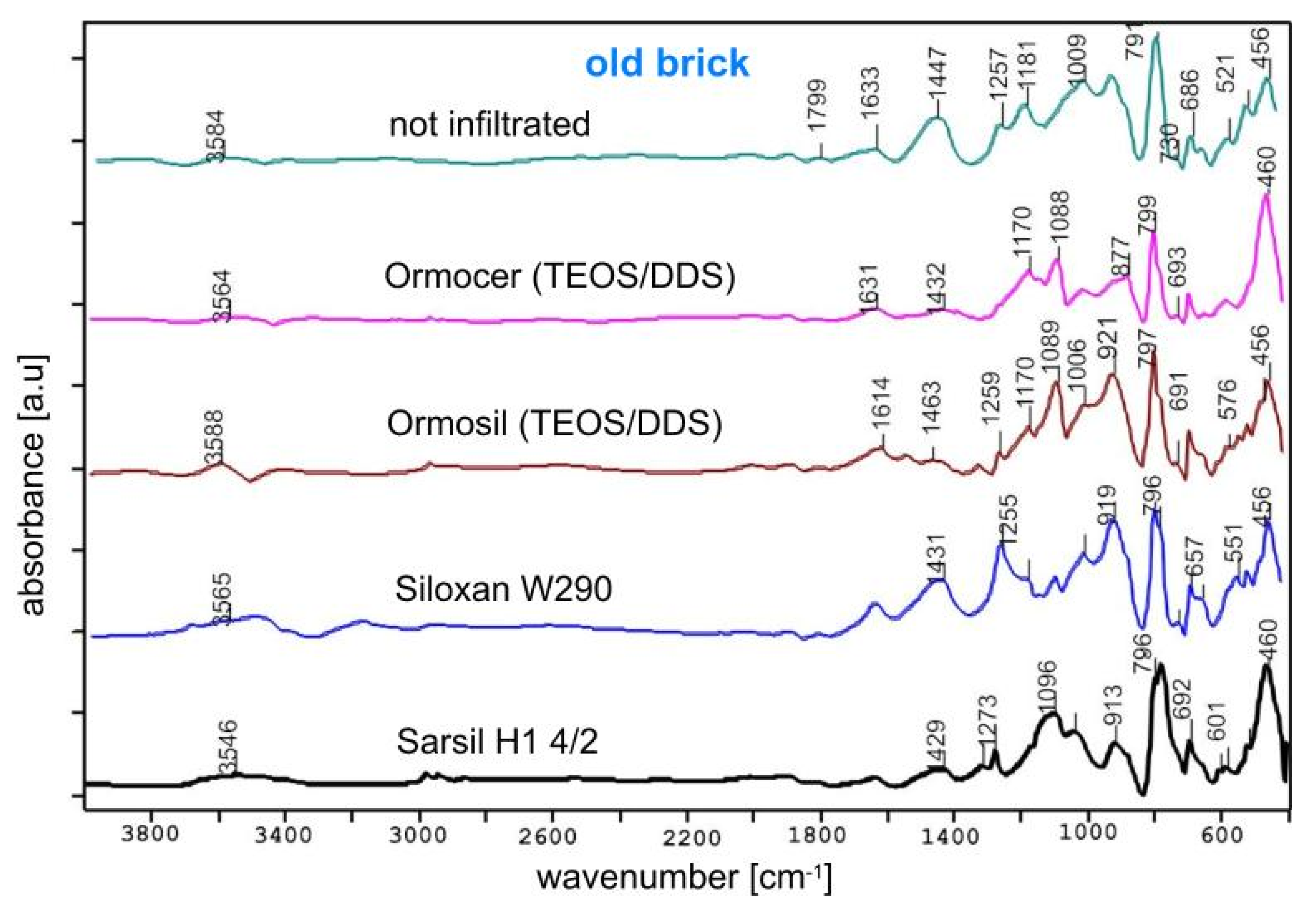 Coatings 11 01058 g002