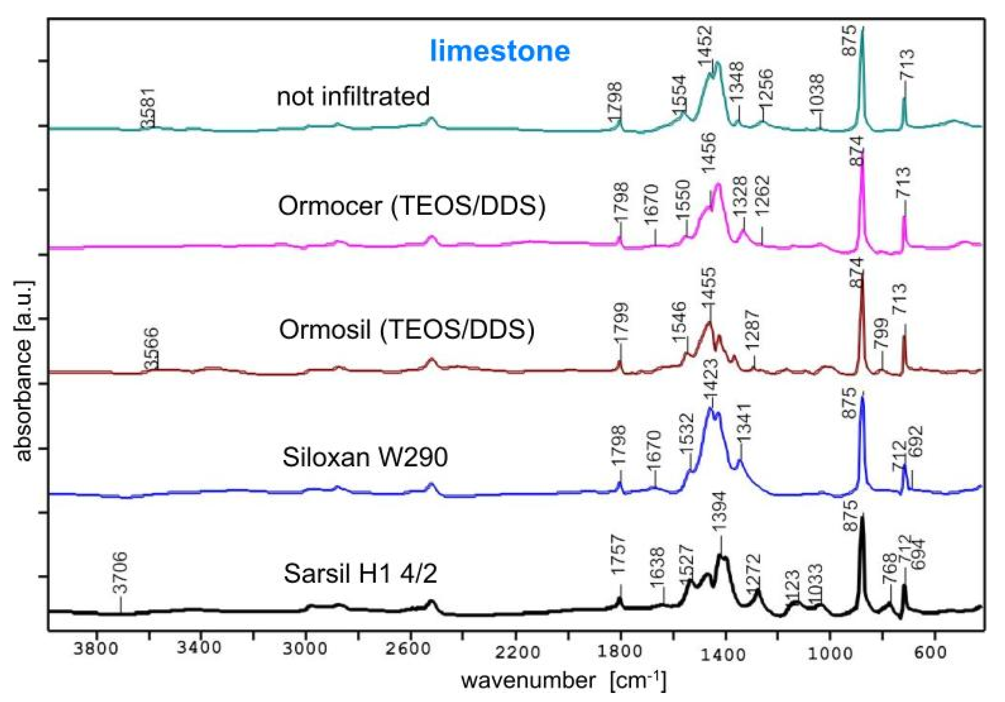 Coatings 11 01058 g003