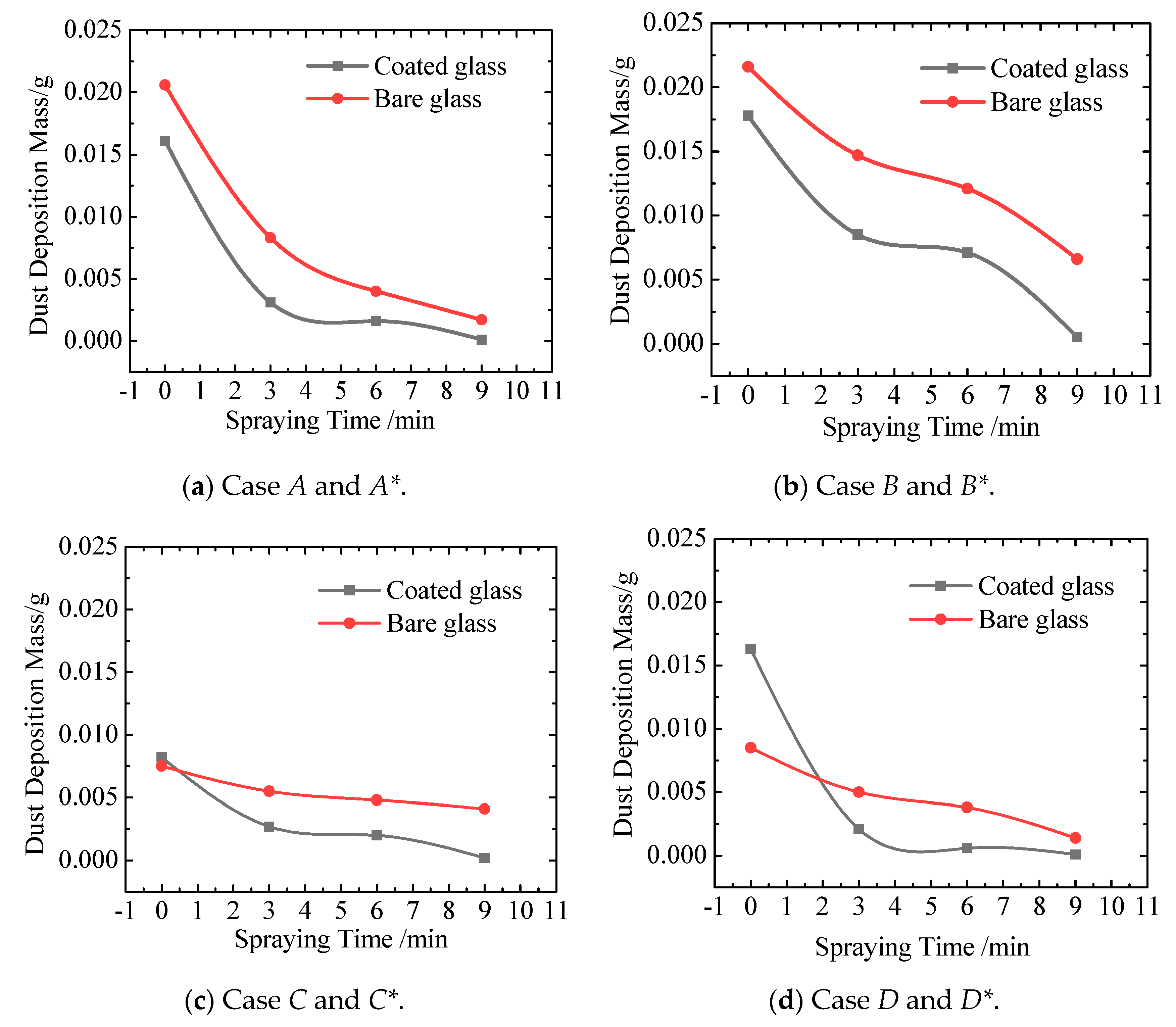 Coatings 11 01059 g005