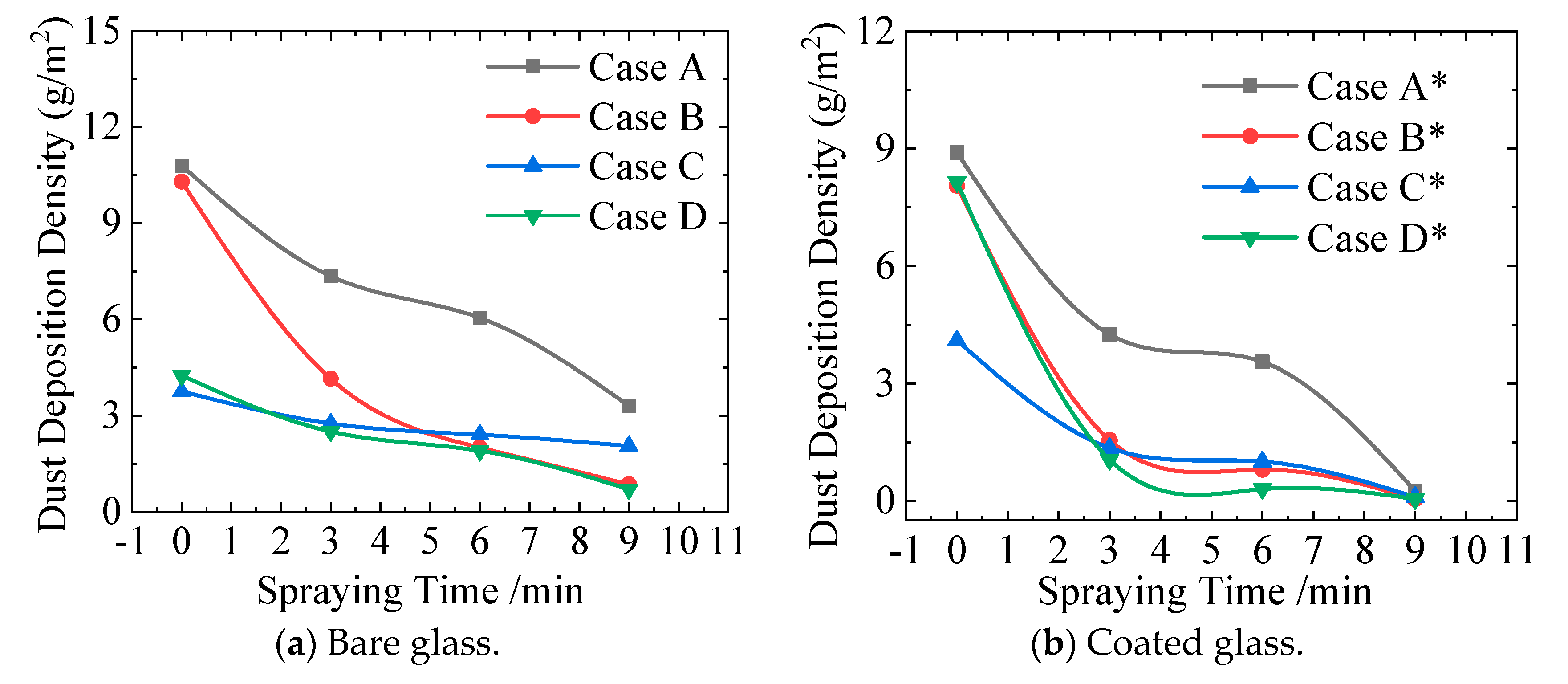 Coatings 11 01059 g006