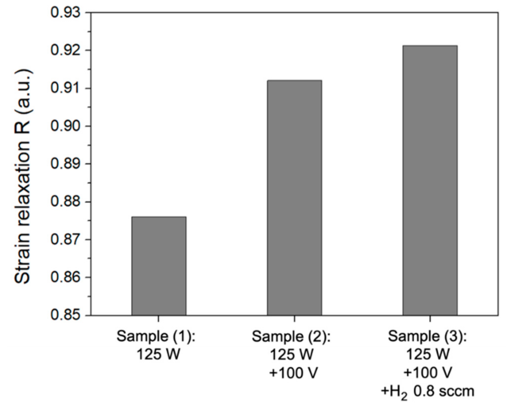 Coatings 11 01060 g003