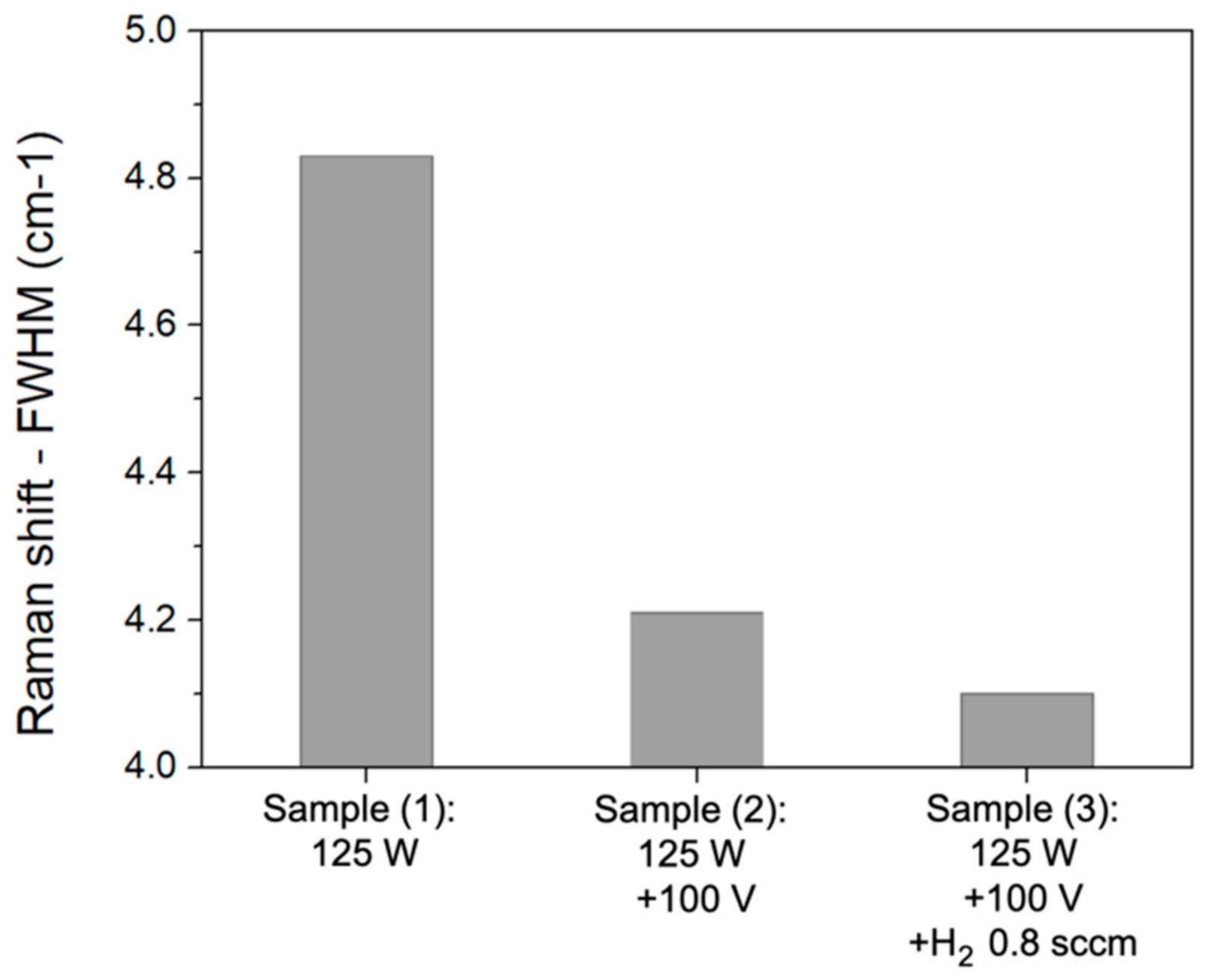 Coatings 11 01060 g004