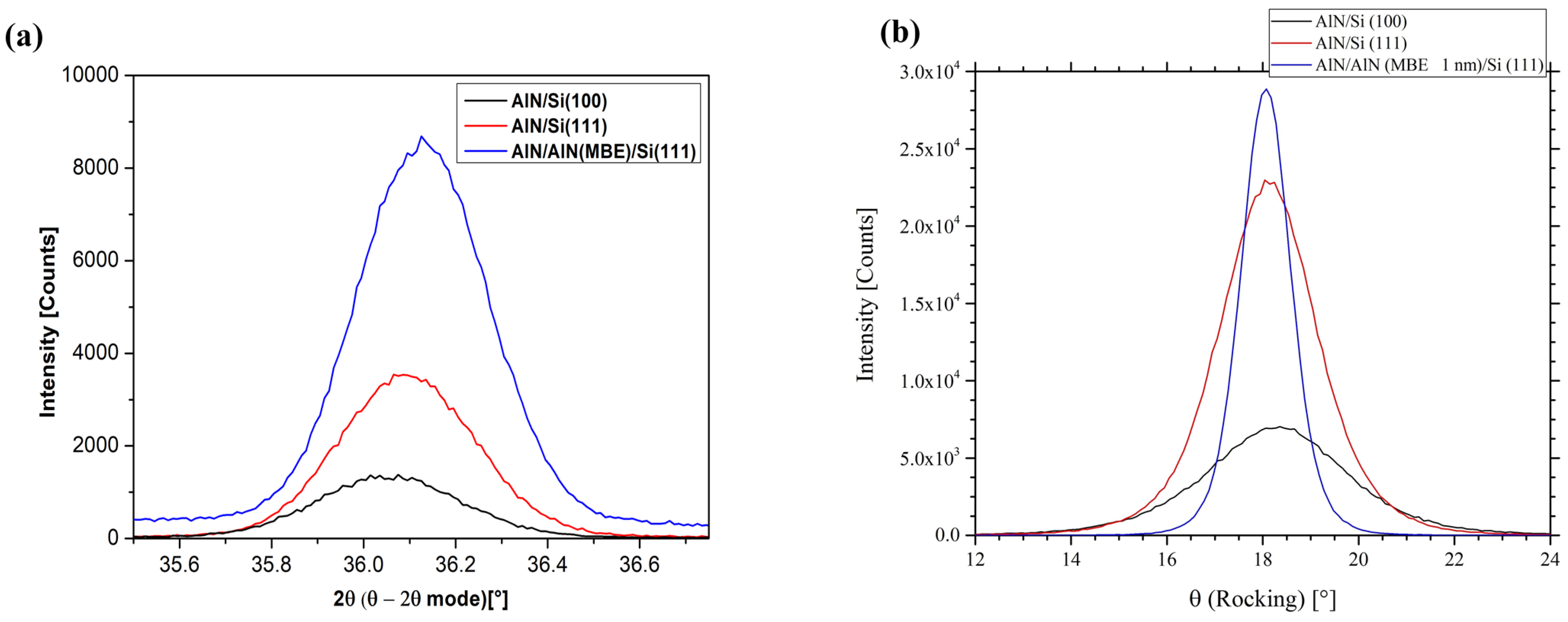 Coatings 11 01063 g002