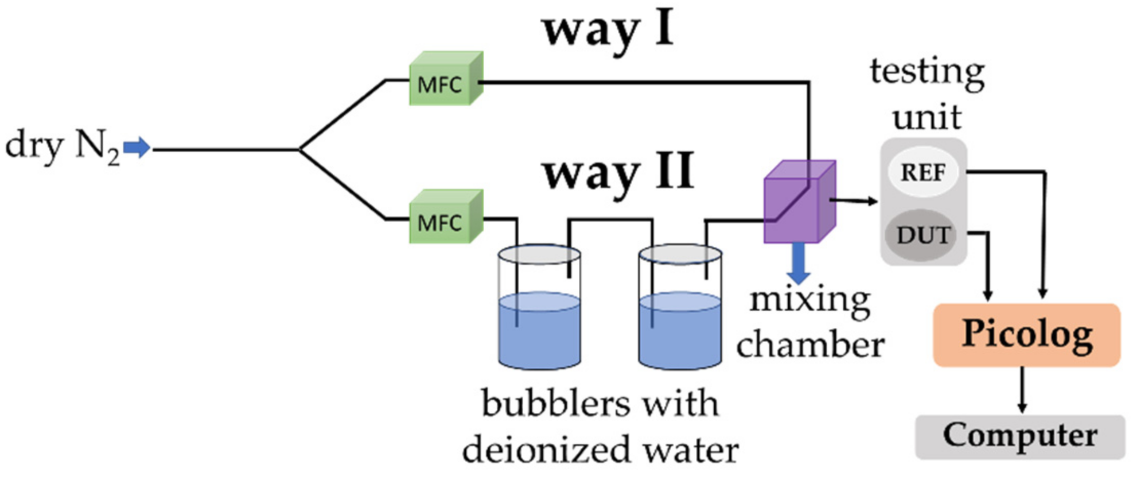 Coatings 11 01065 g003