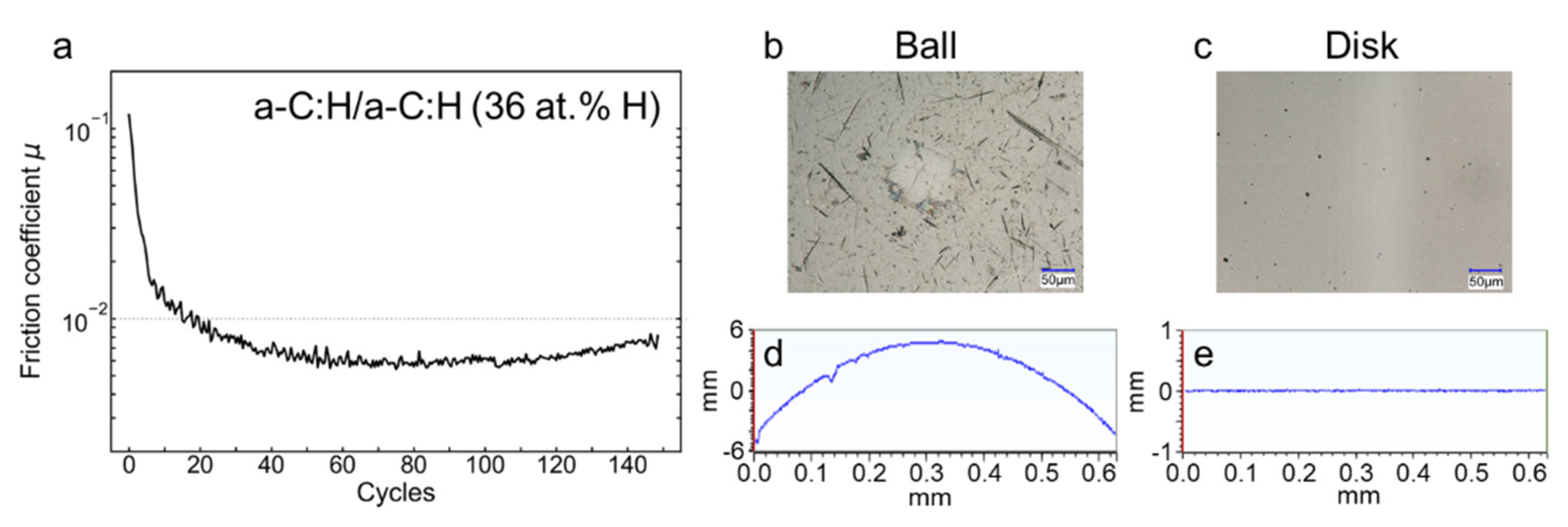 Coatings 11 01069 g004