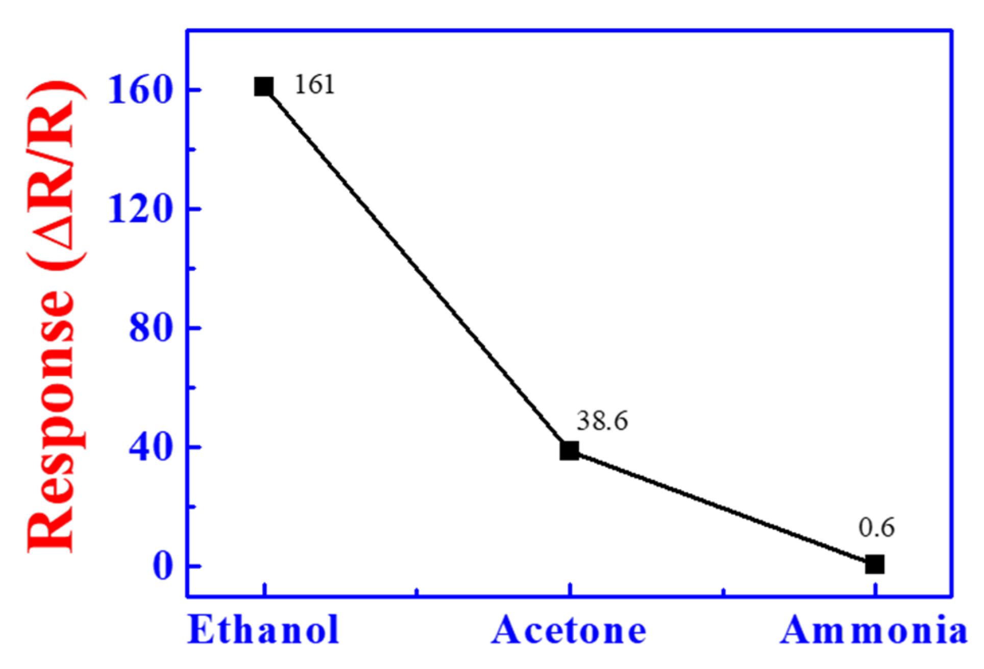 Coatings 11 01073 g007