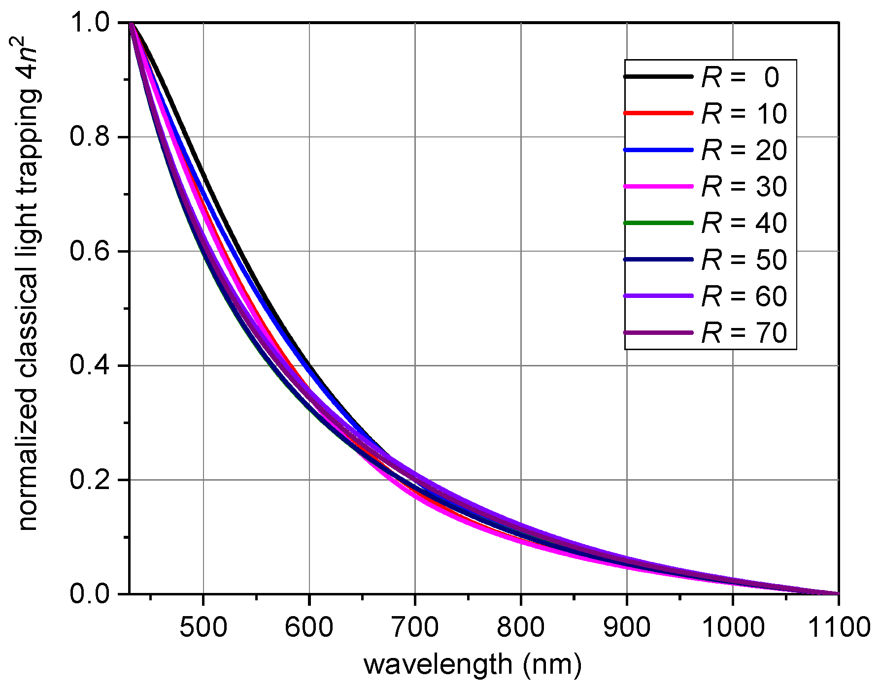 Coatings 11 01081 g004 Coatings 11 01081 g004