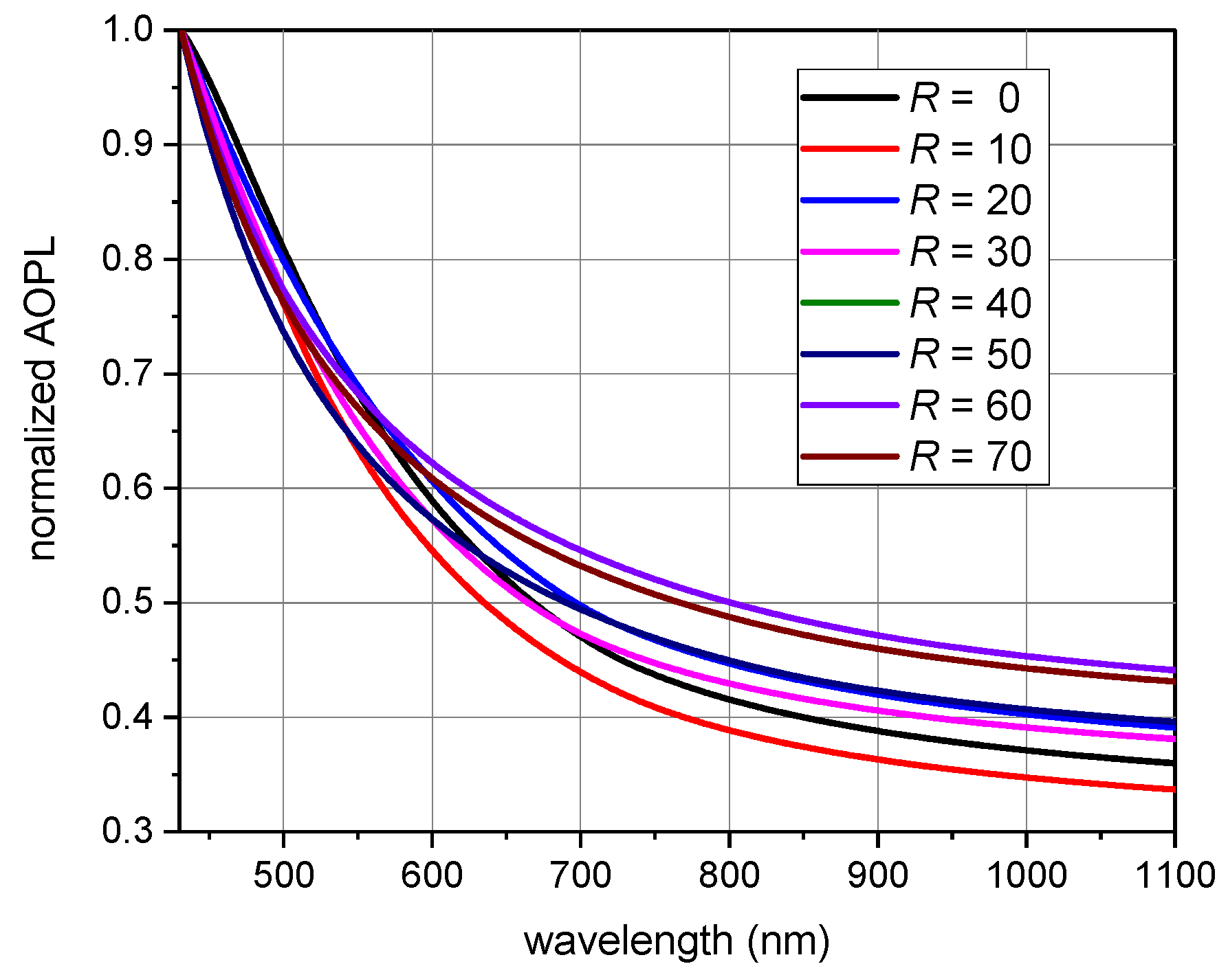Coatings 11 01081 g005 Coatings 11 01081 g005