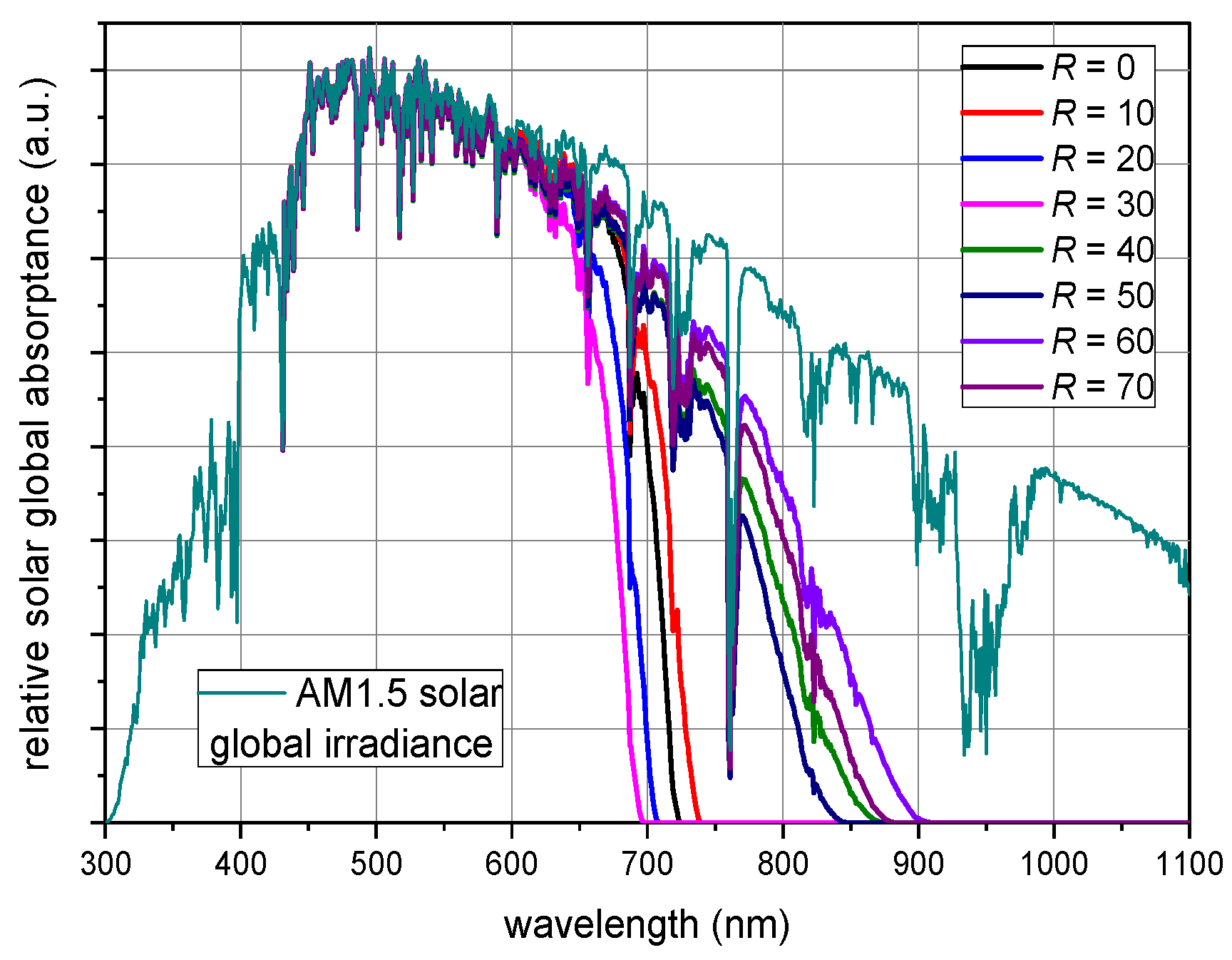 Coatings 11 01081 g007 Coatings 11 01081 g007