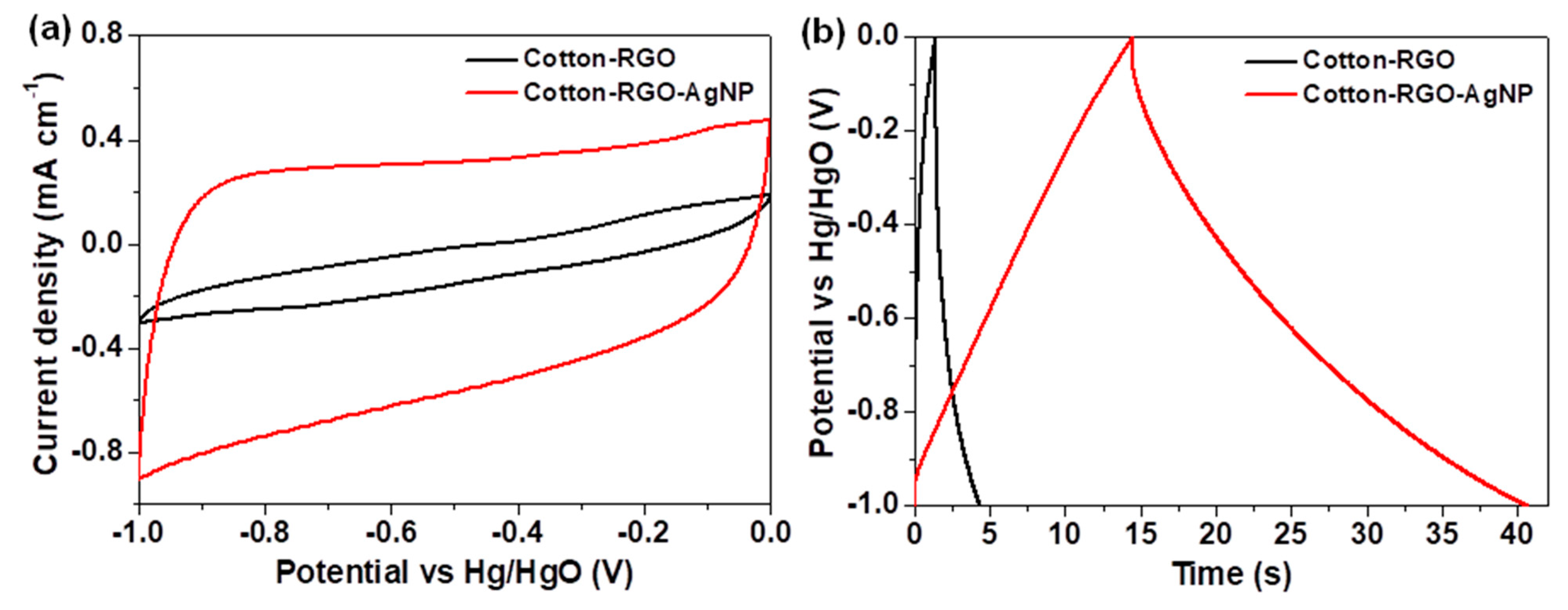 Coatings 11 01086 g005