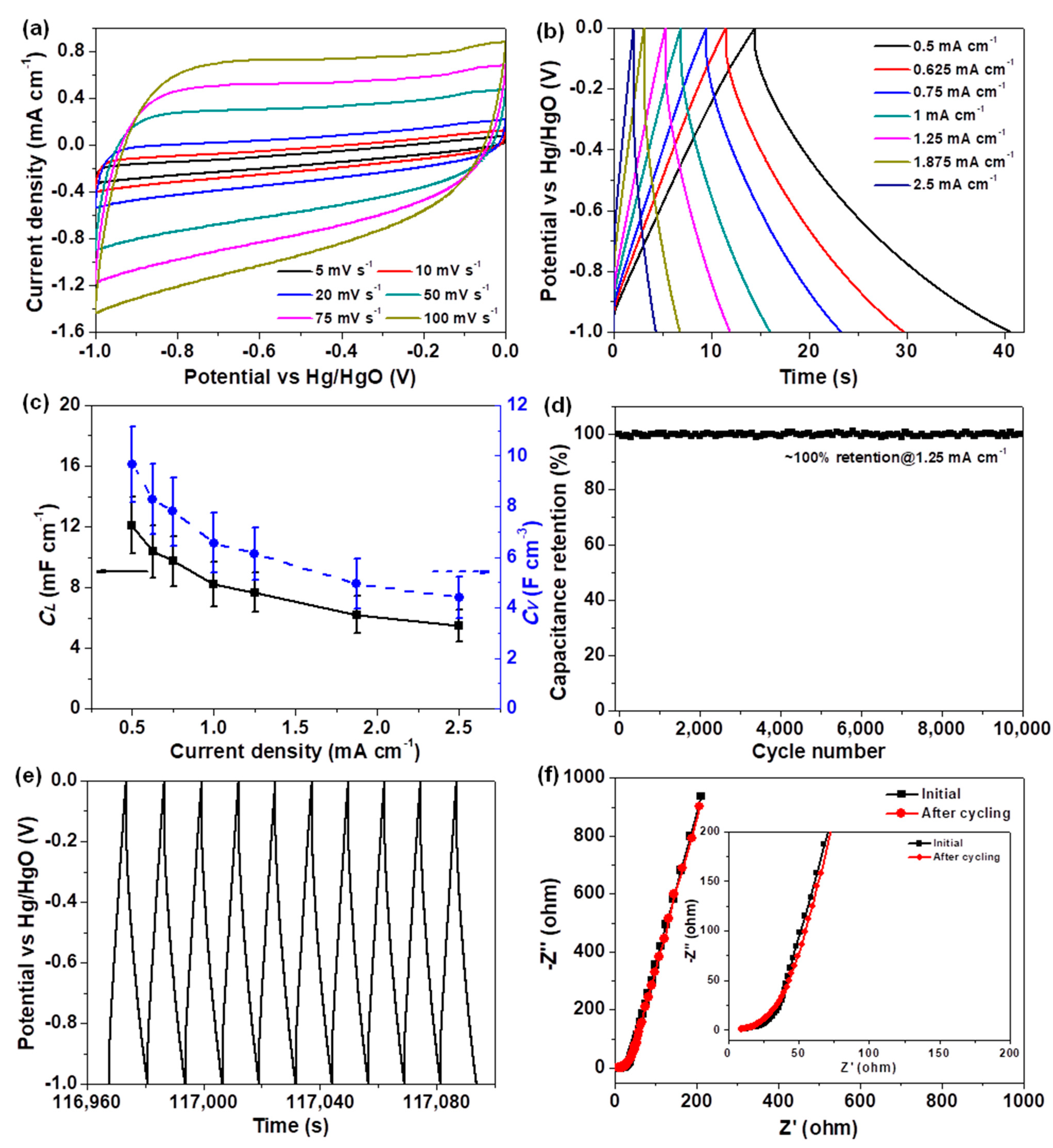 Coatings 11 01086 g006