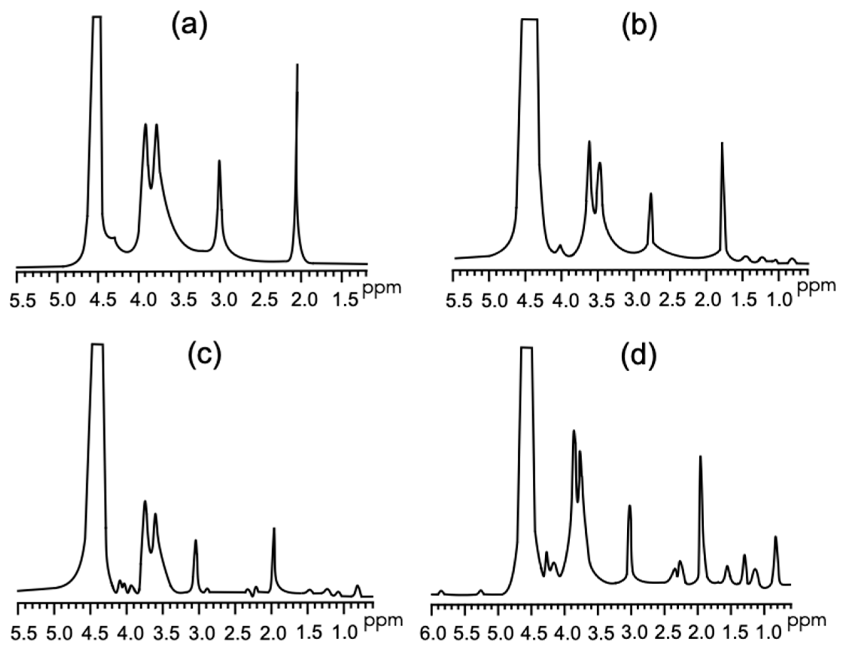 Coatings 11 01088 g005