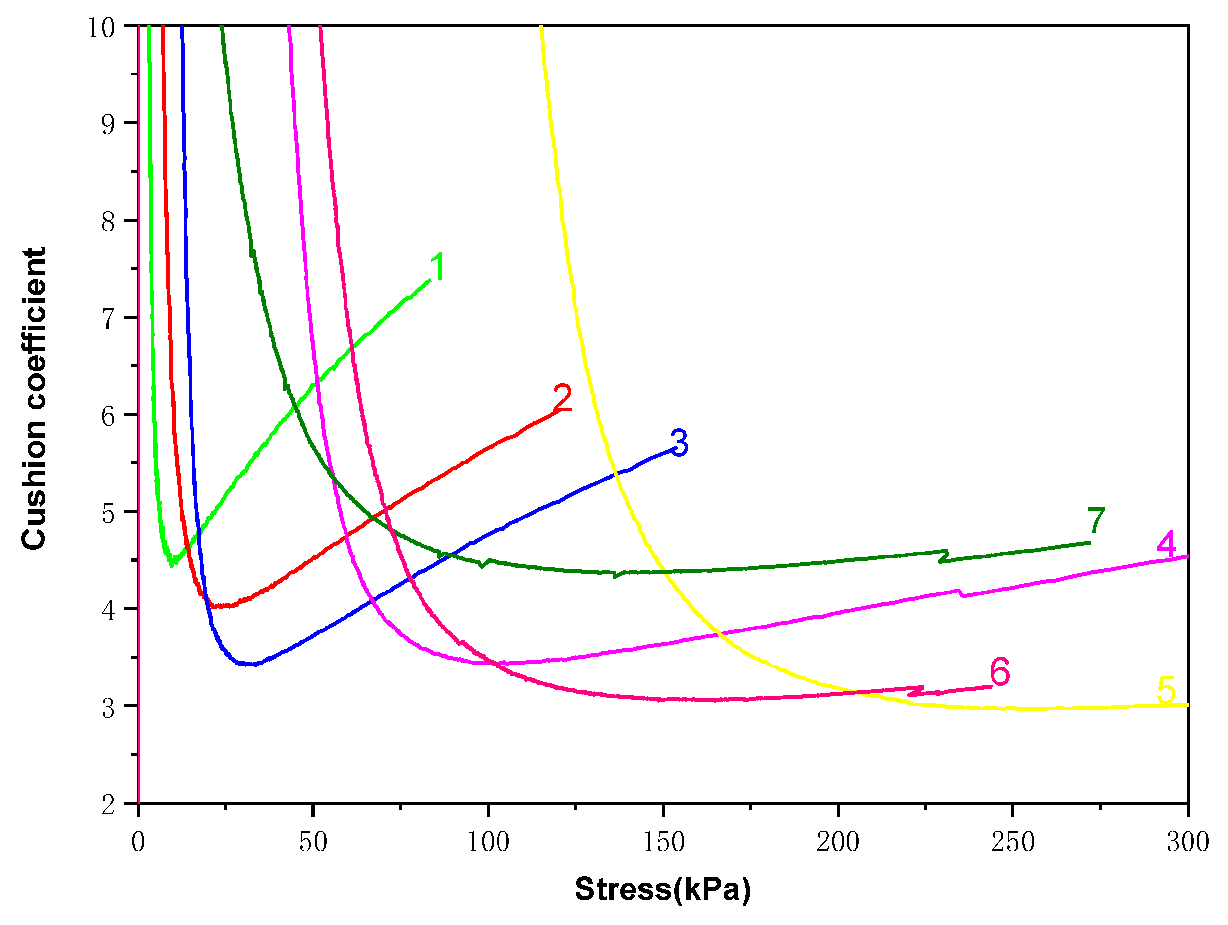 Coatings 11 01094 g007
