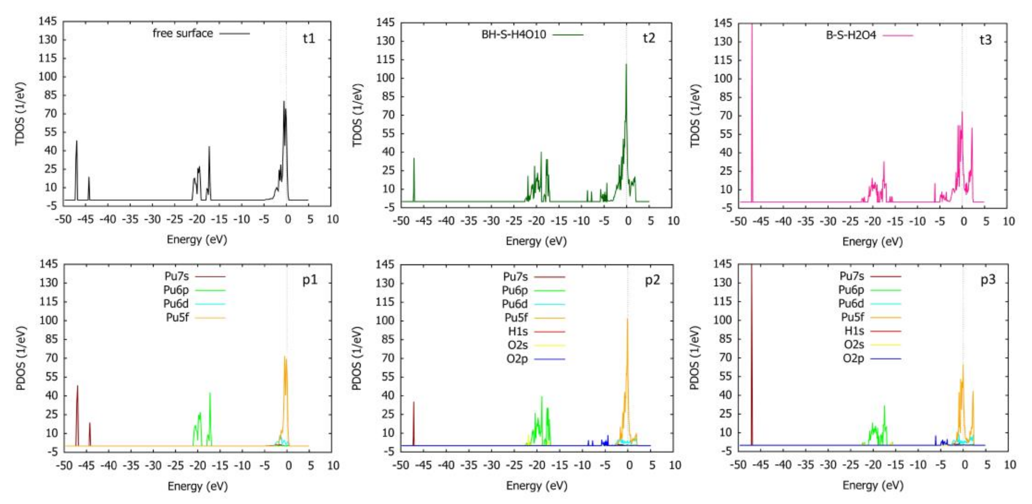 Coatings 11 01098 g011 Coatings 11 01098 g011