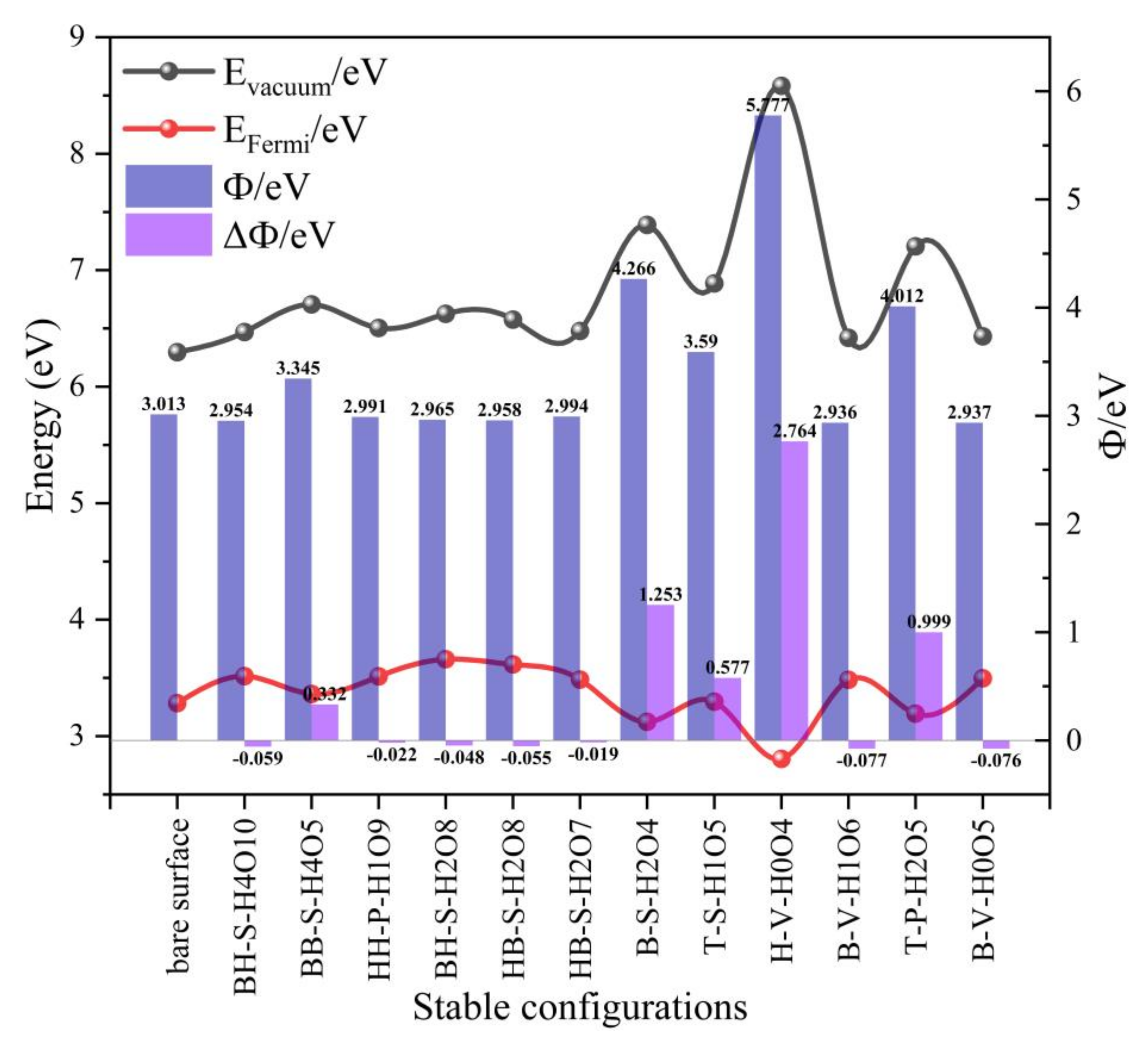 Coatings 11 01098 g014 Coatings 11 01098 g014