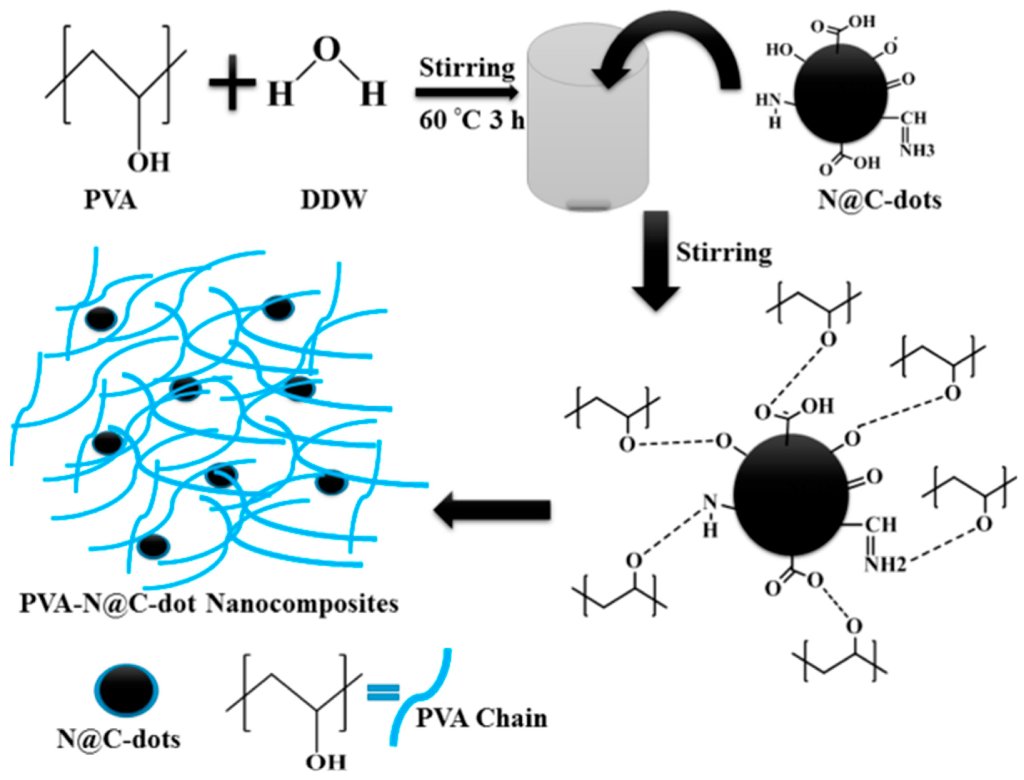 Coatings 11 01100 g006