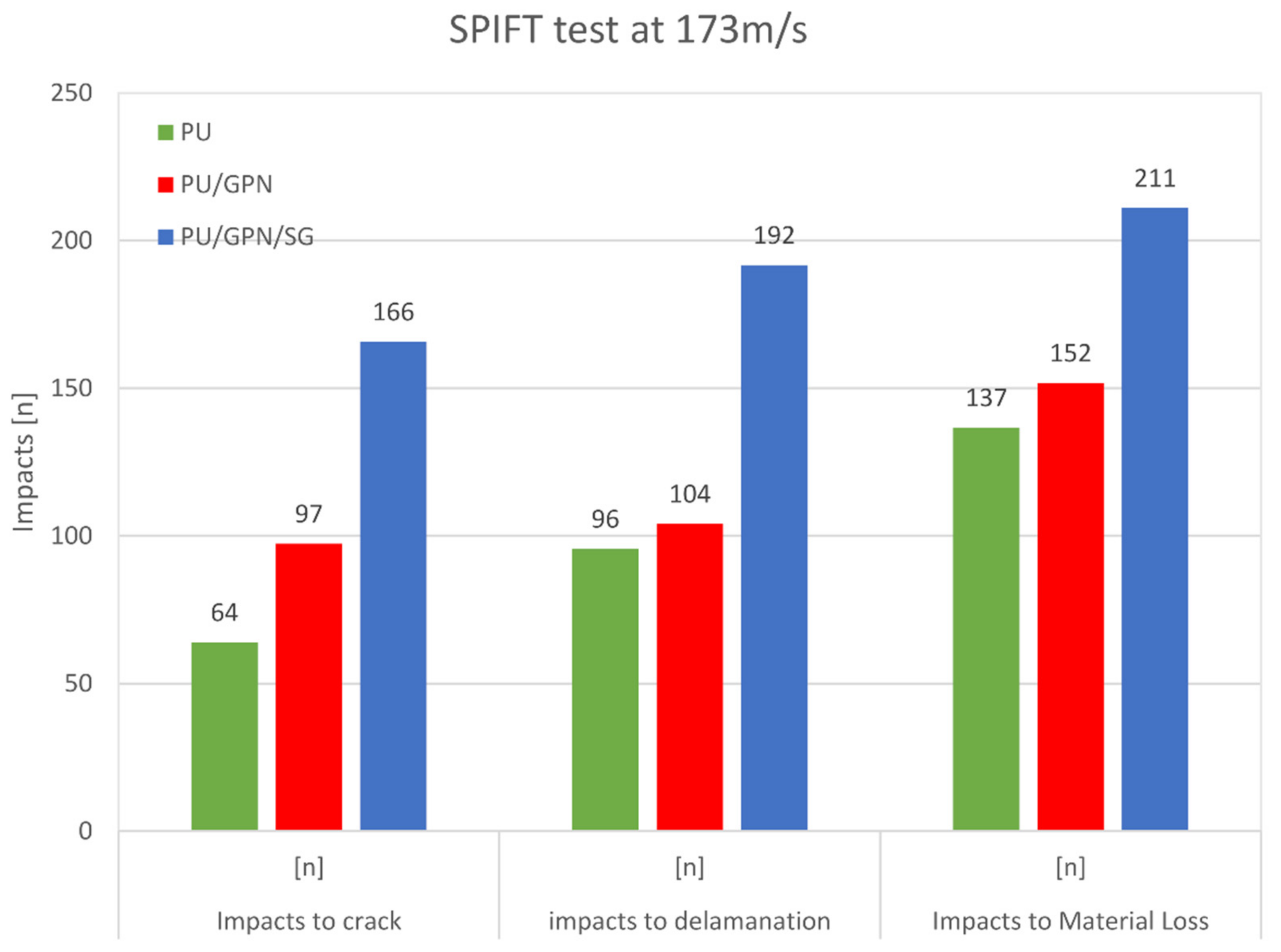 Coatings 11 01104 g006