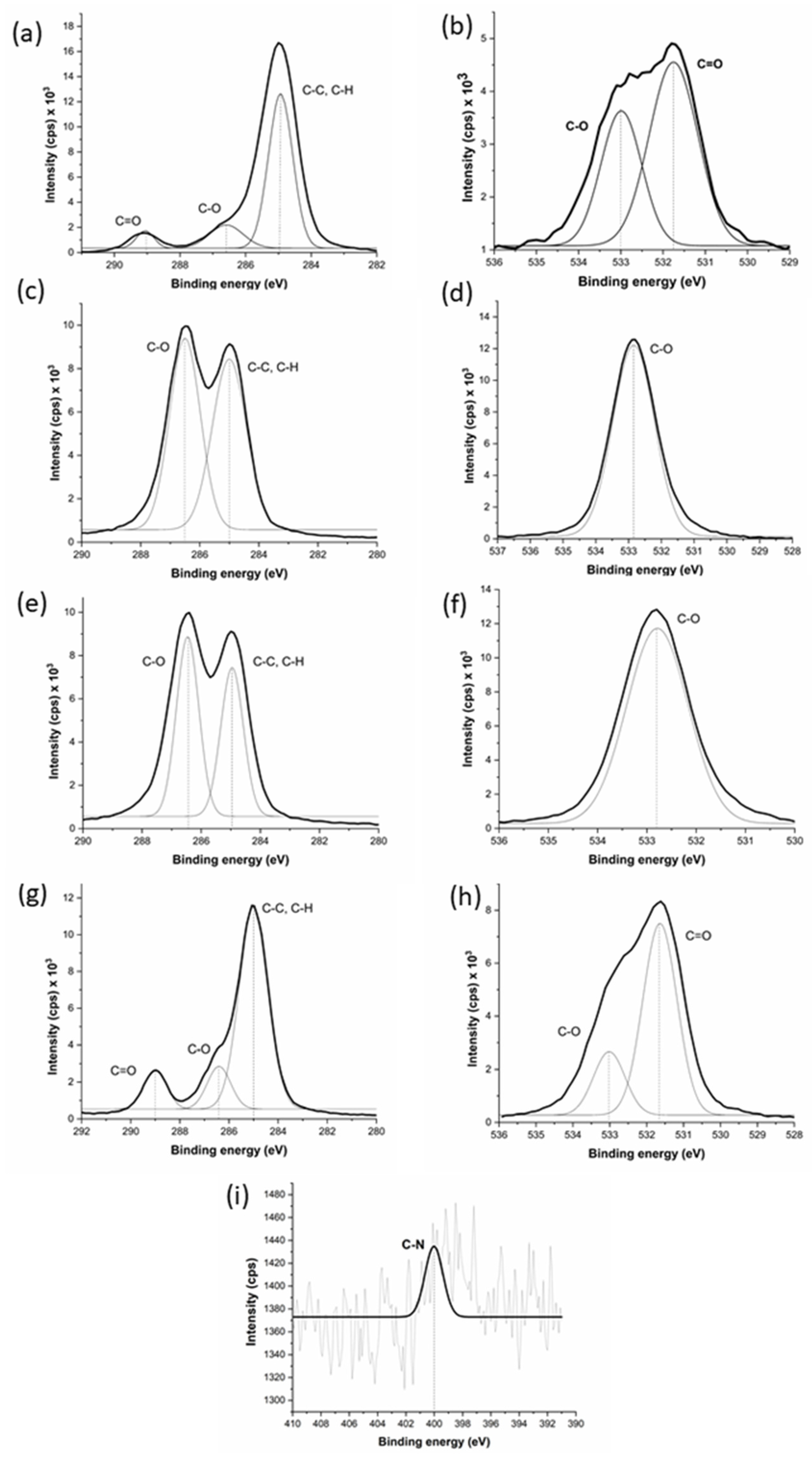 Coatings 11 01130 g005
