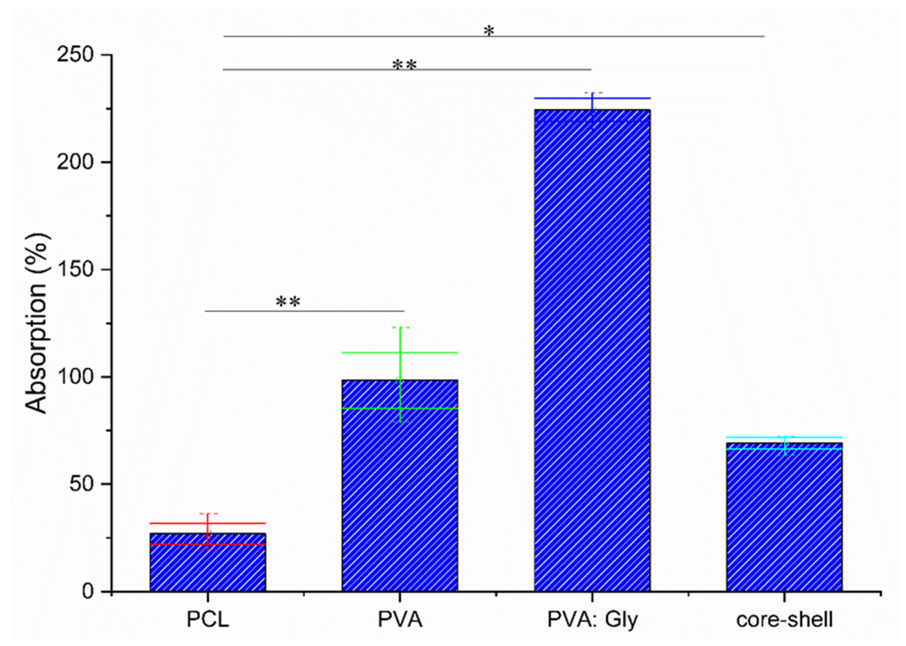 Coatings 11 01130 g009
