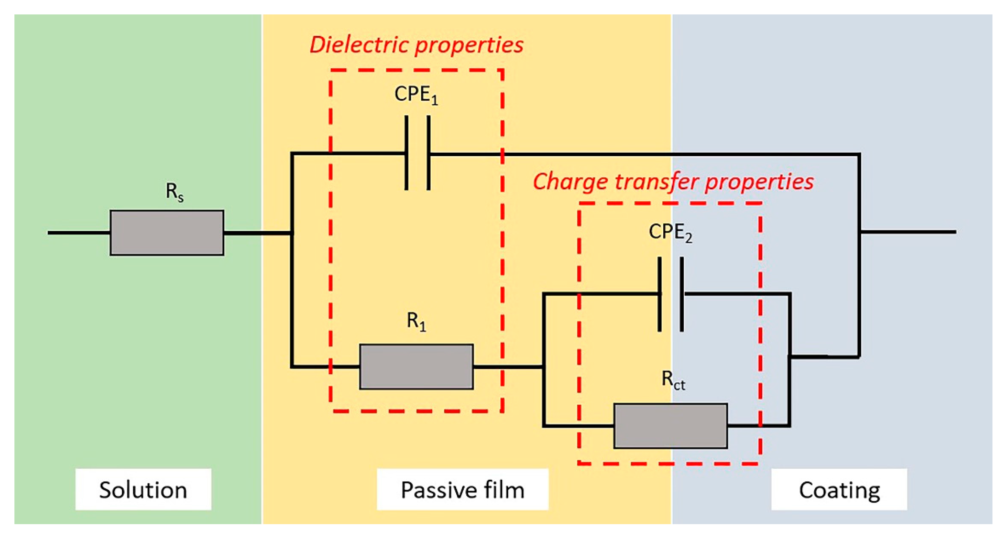 Coatings 11 01139 g014