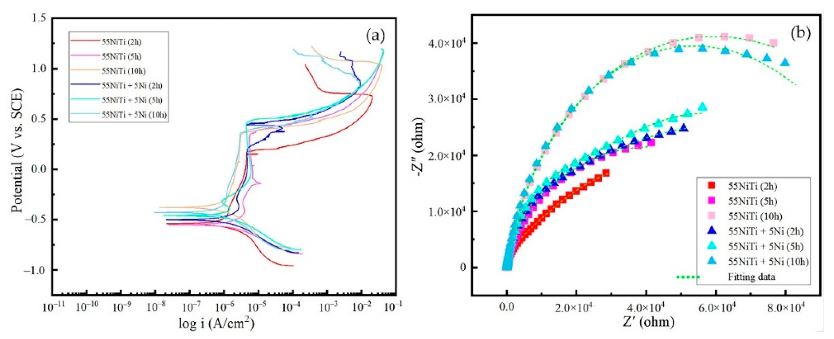 Coatings 11 01139 g020