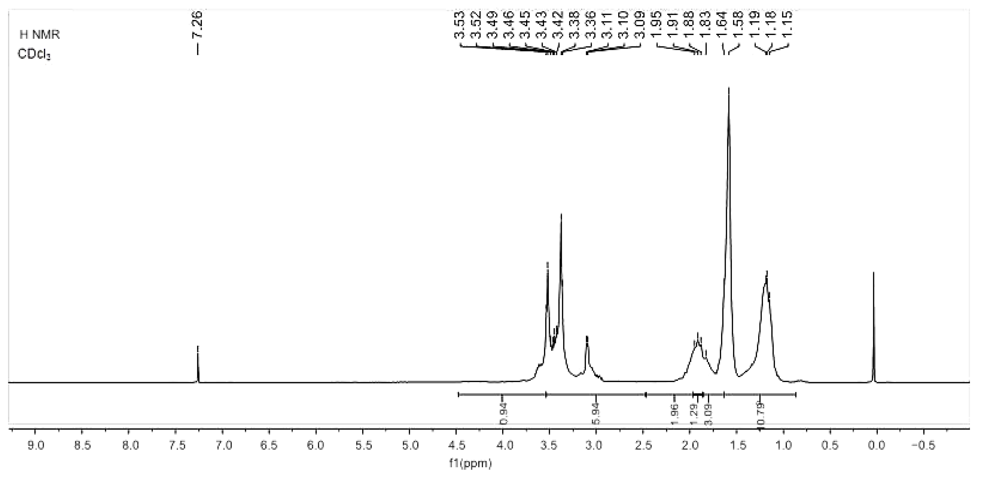 Coatings | Free Full-Text | Preparation and Application of Polyurethane ...