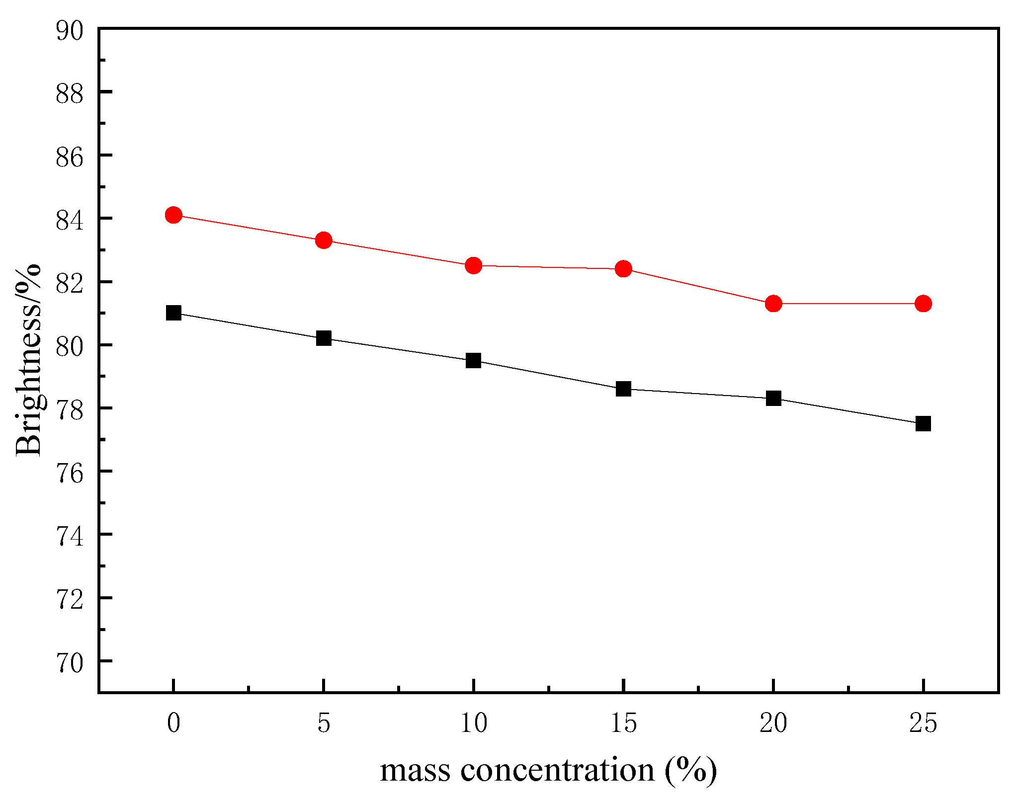 Coatings 11 01143 g008