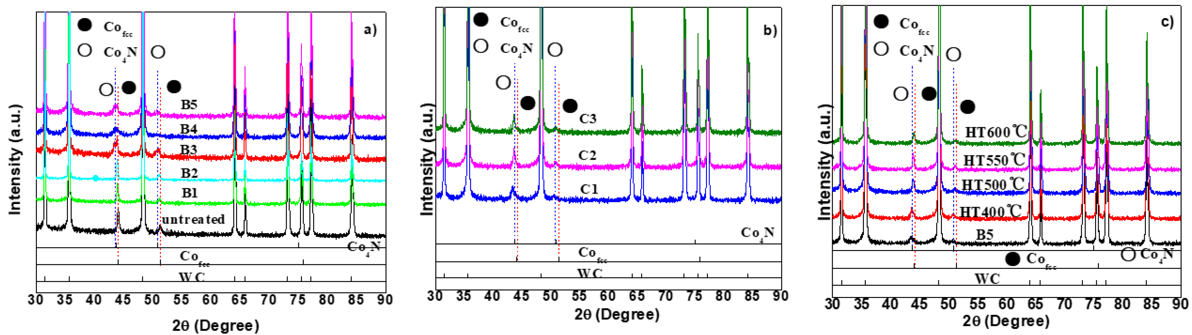 Coatings 11 01149 g003