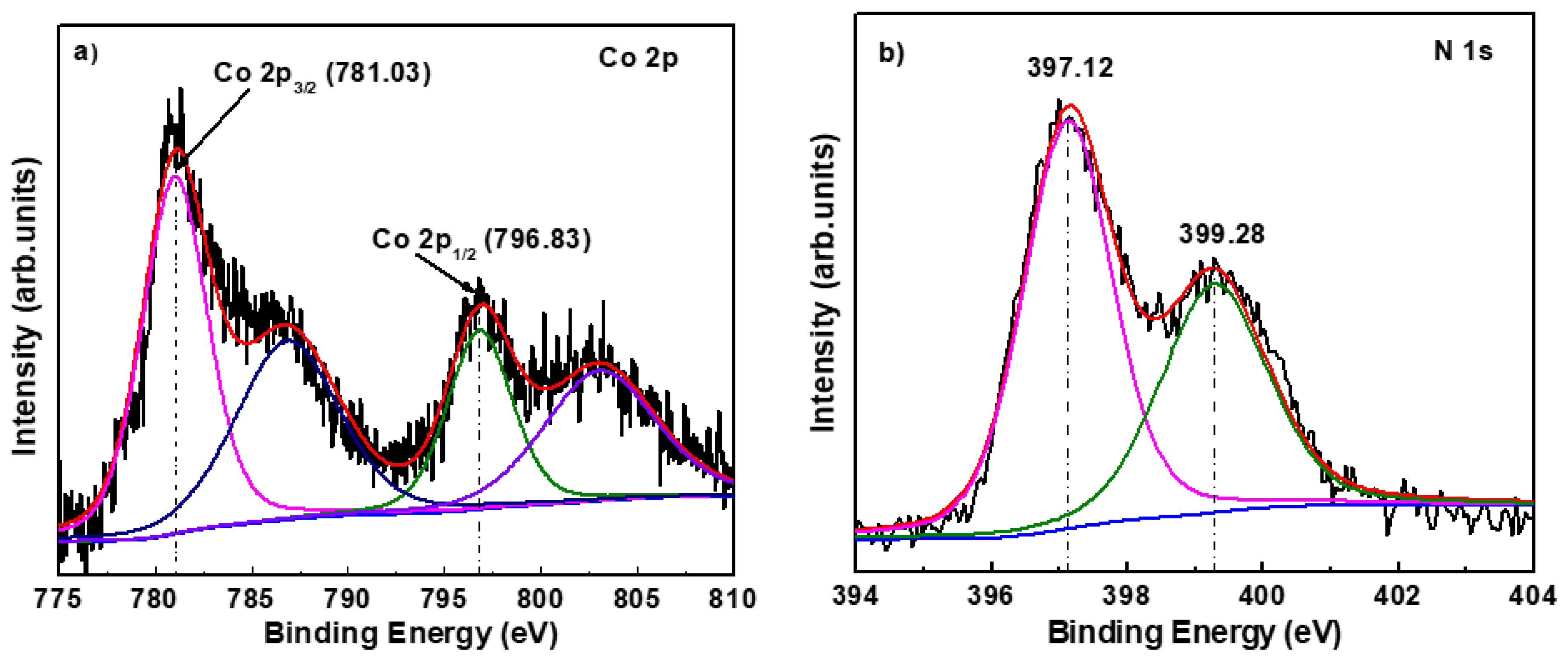 Coatings 11 01149 g004