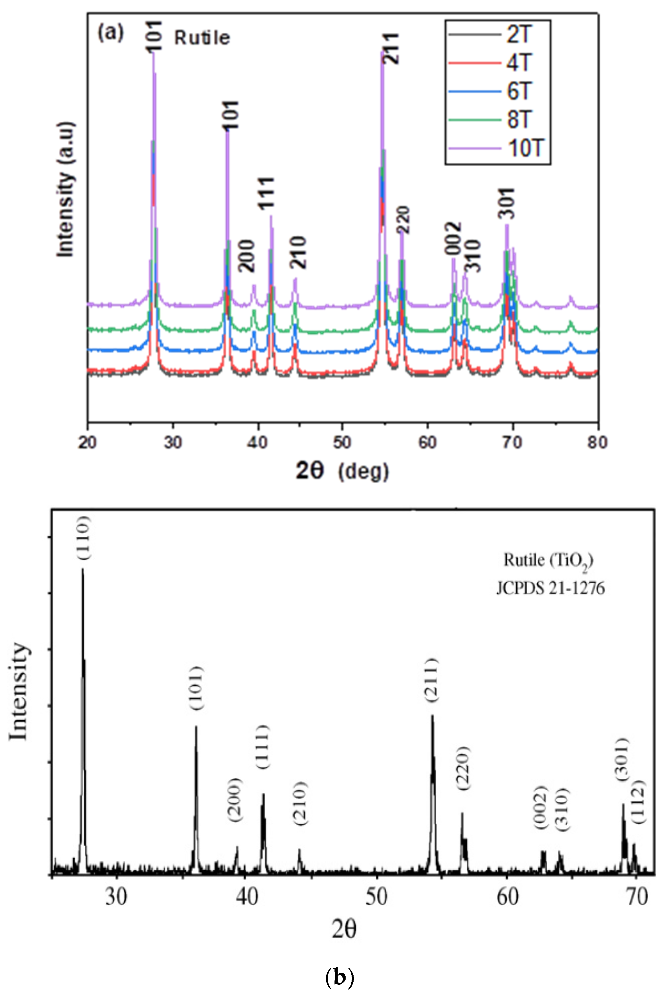 Coatings | Free Full-Text | Characterization Of Pure Rutile Titania ...