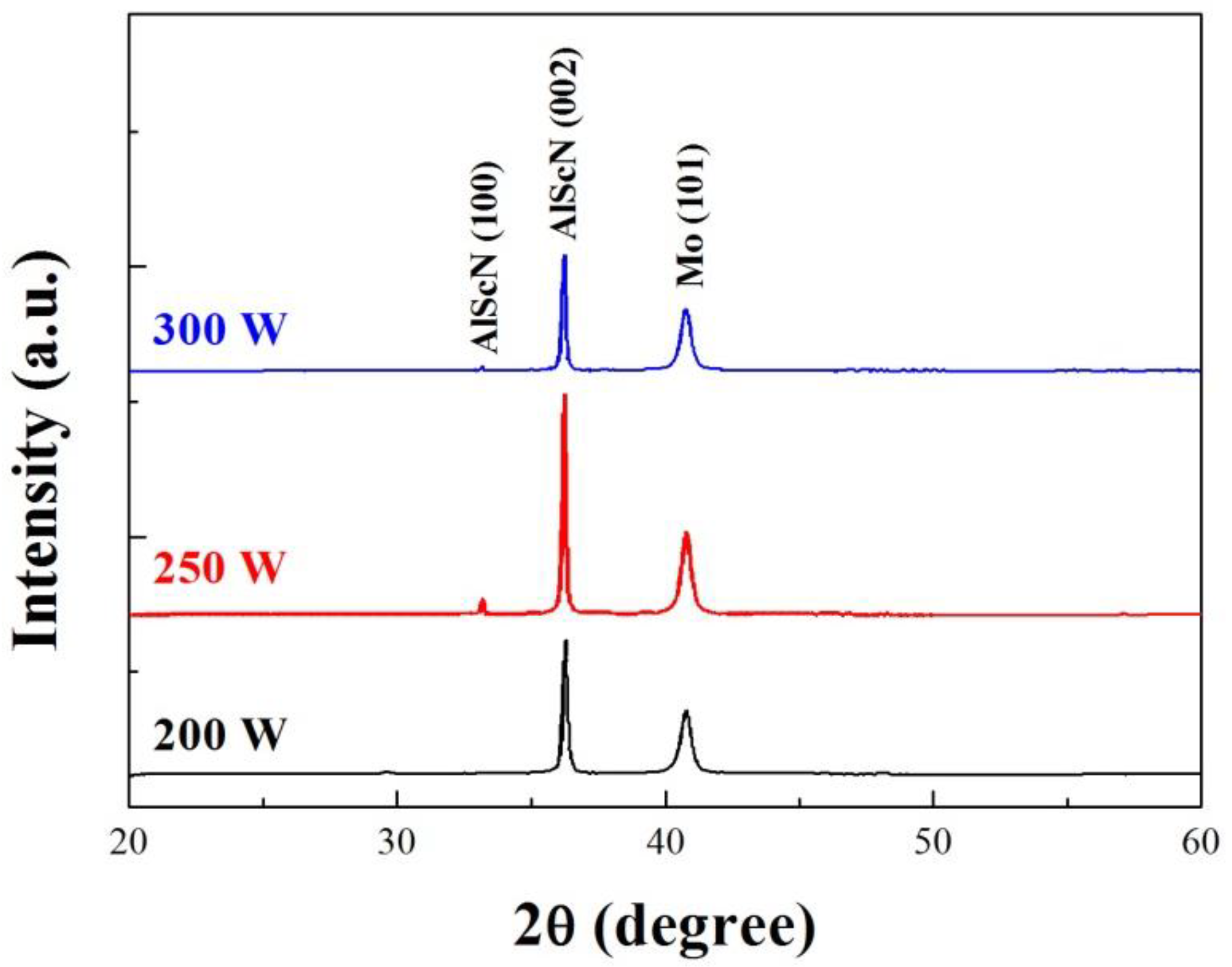 Coatings 11 01151 g008