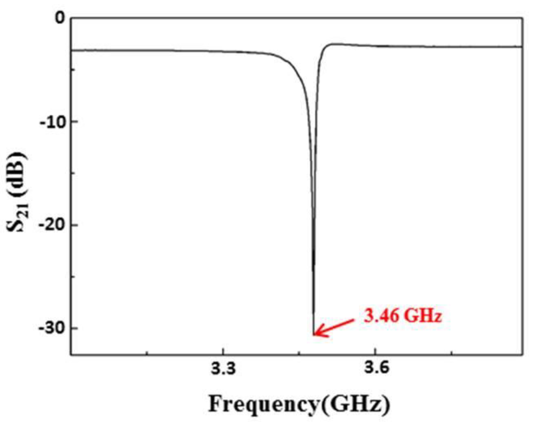 Coatings 11 01151 g011