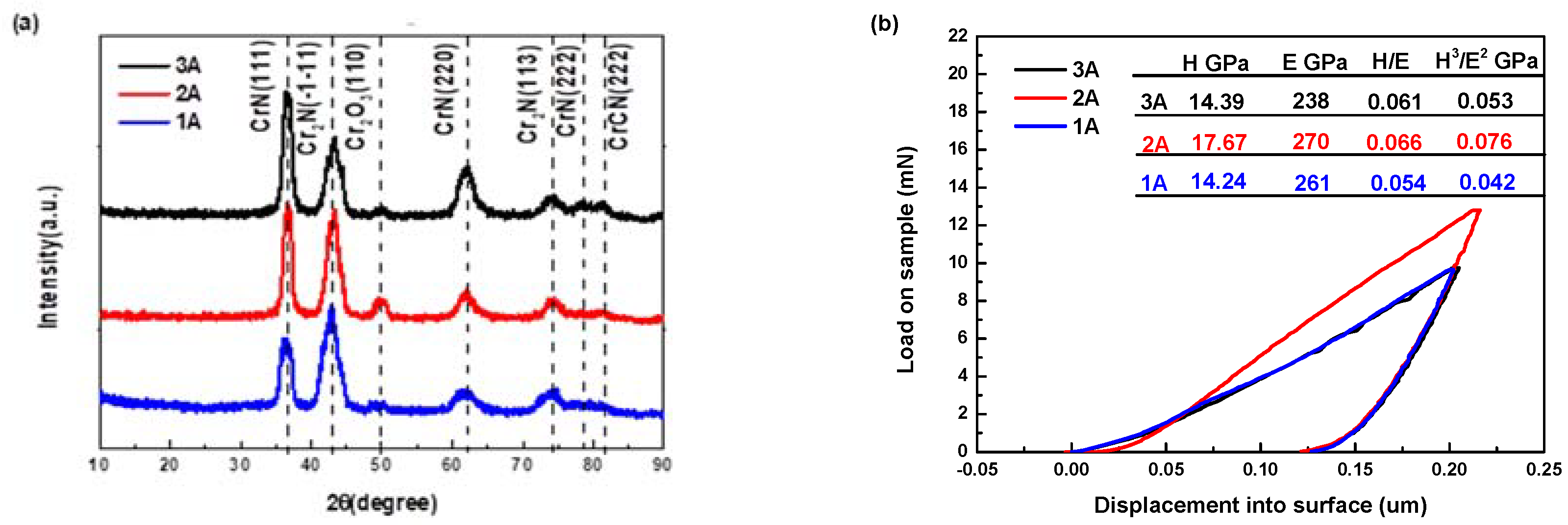 Coatings 11 01155 g002