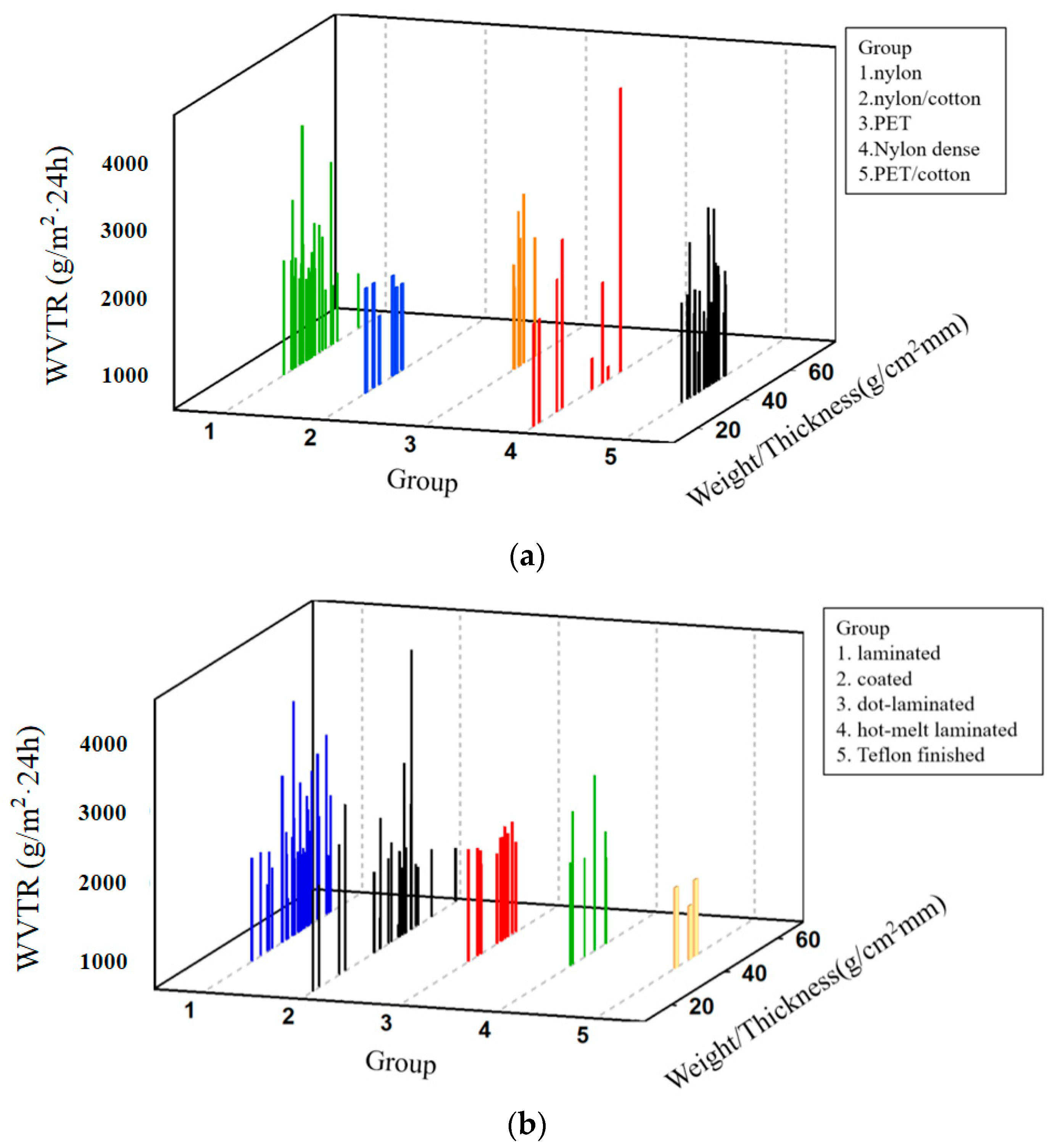 Coatings 11 01157 g002