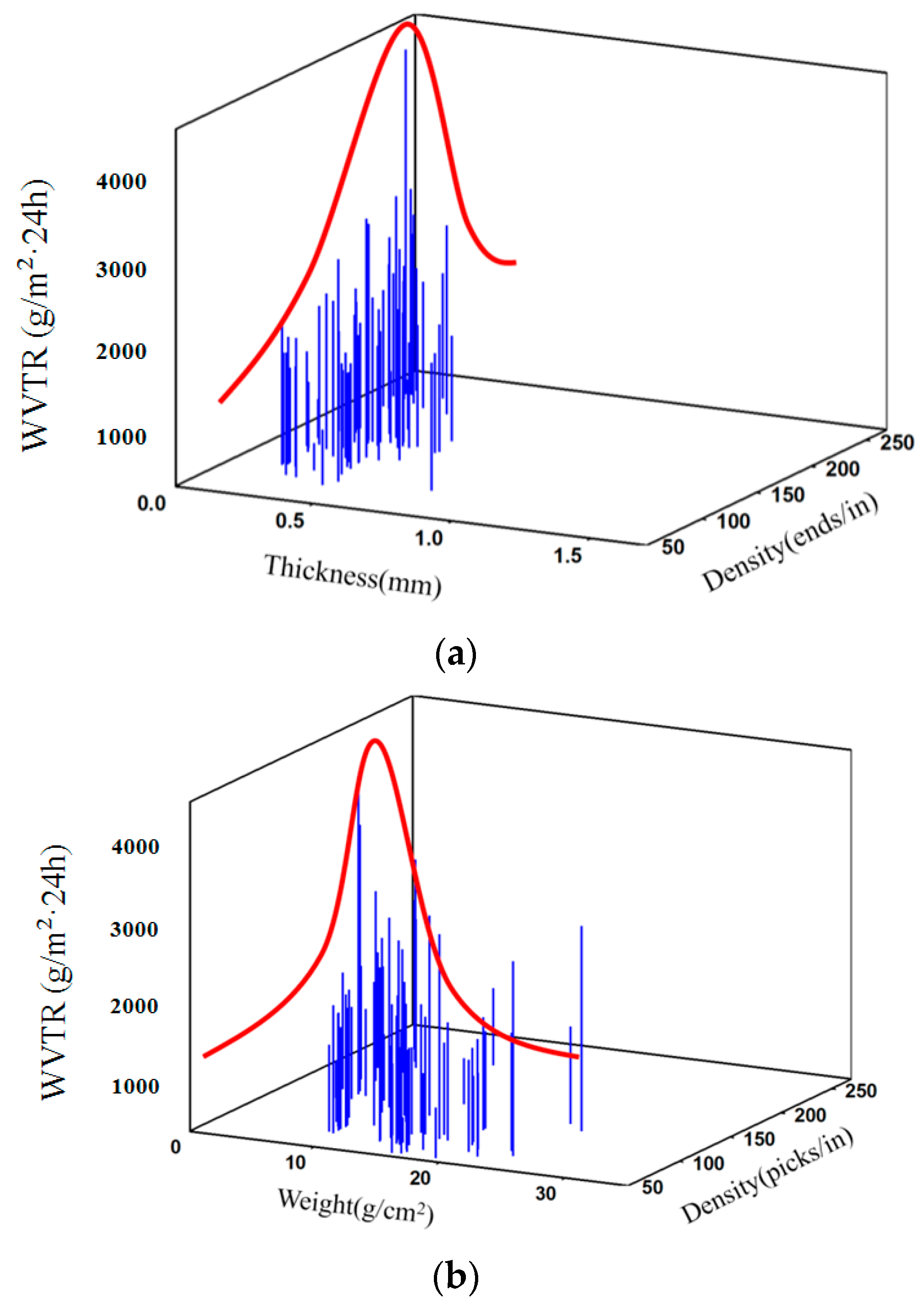 Coatings 11 01157 g003