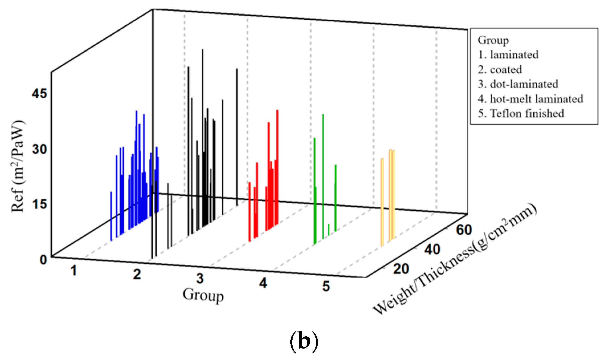 Coatings 11 01157 g006b