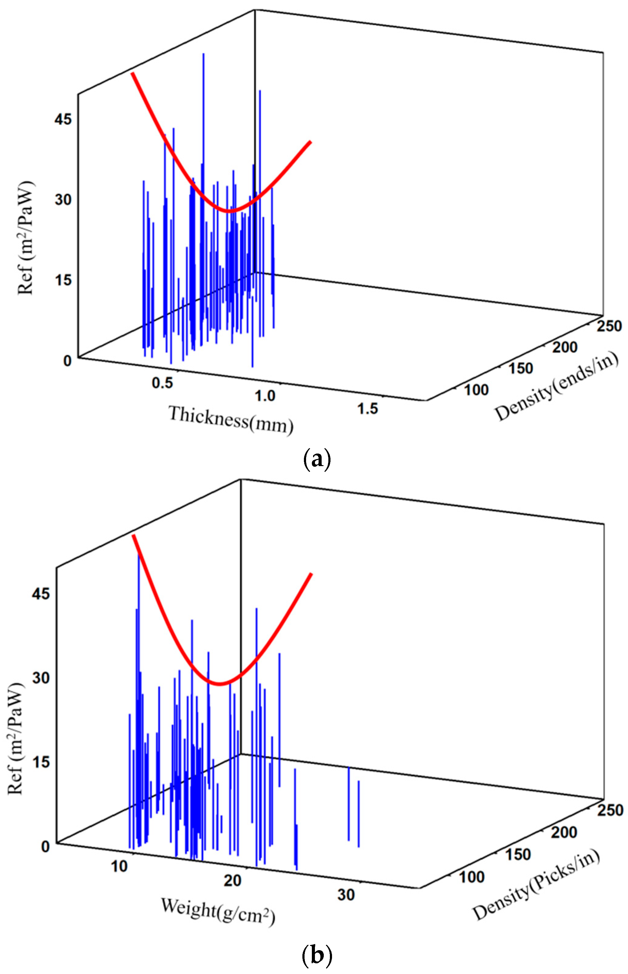 Coatings 11 01157 g007