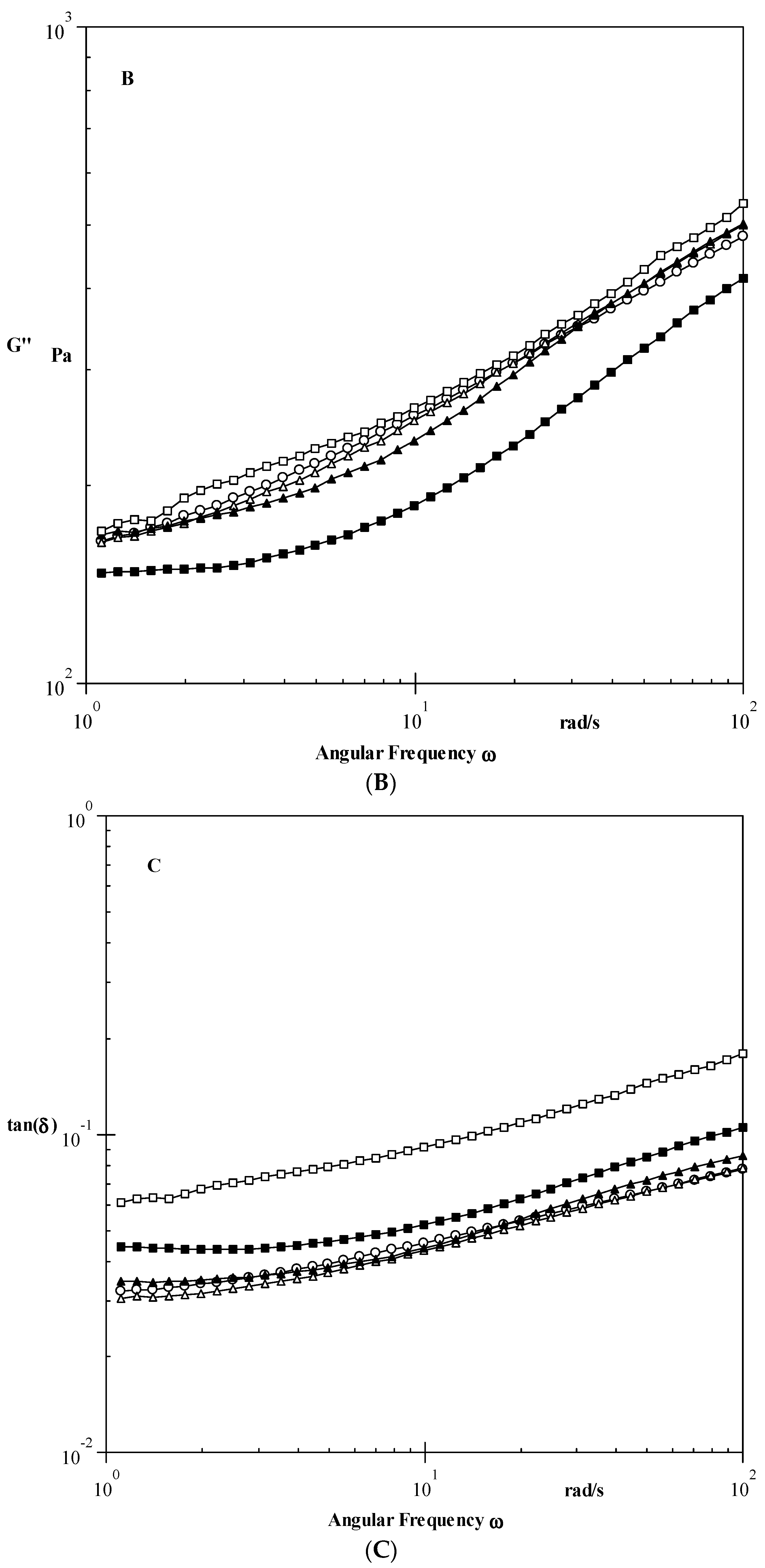 Coatings 11 01163 g001b