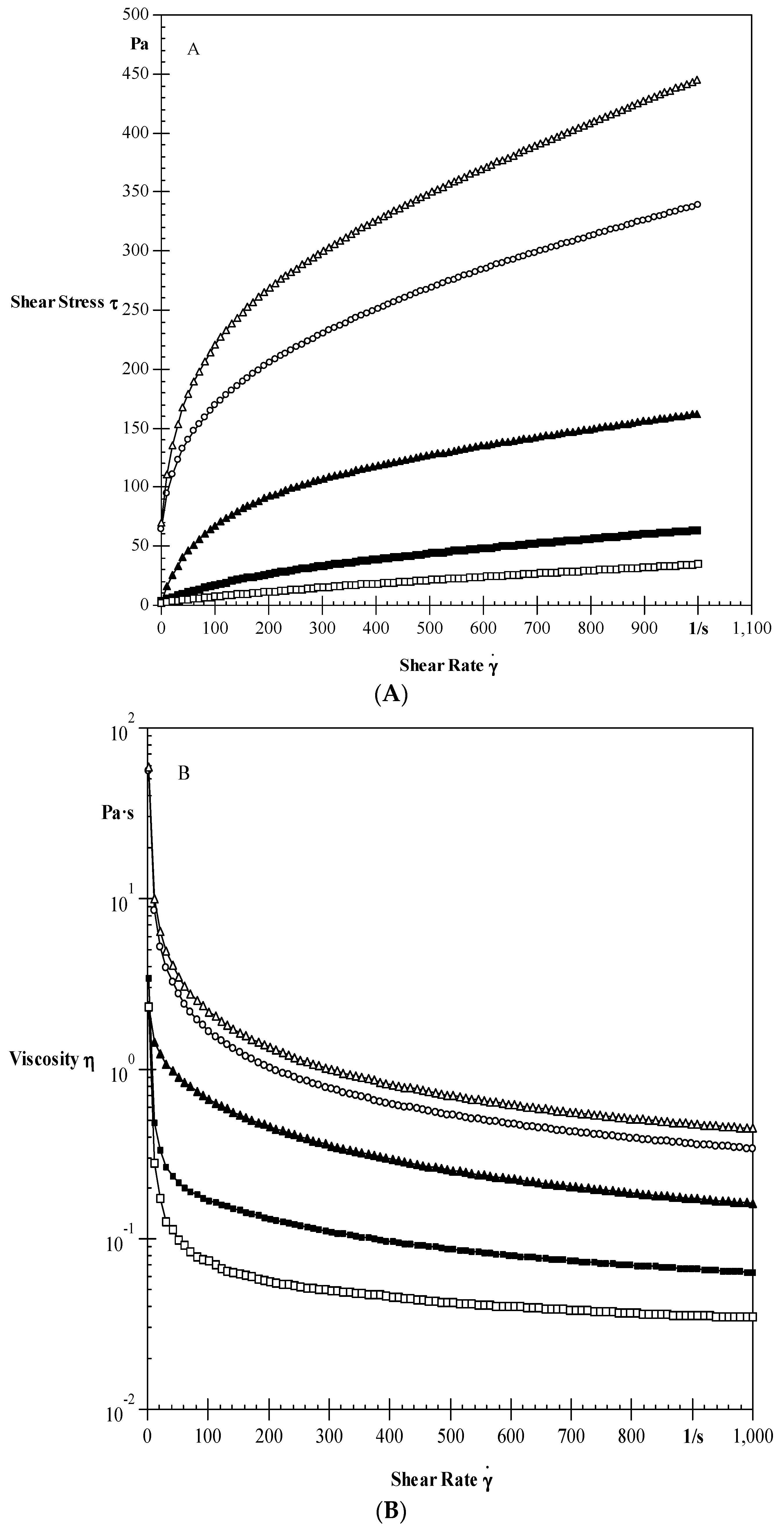 Coatings 11 01163 g002