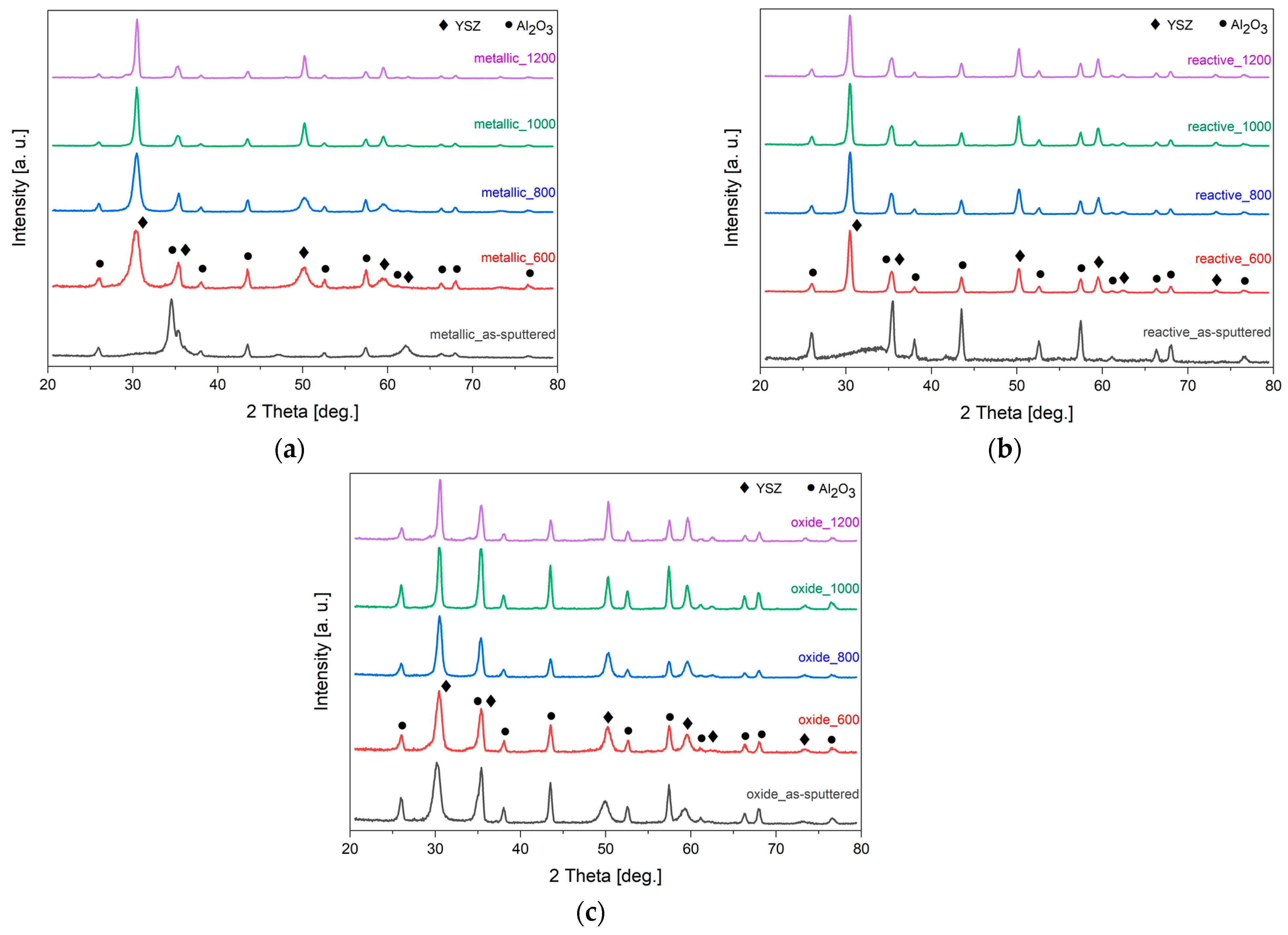 Coatings 11 01165 g003