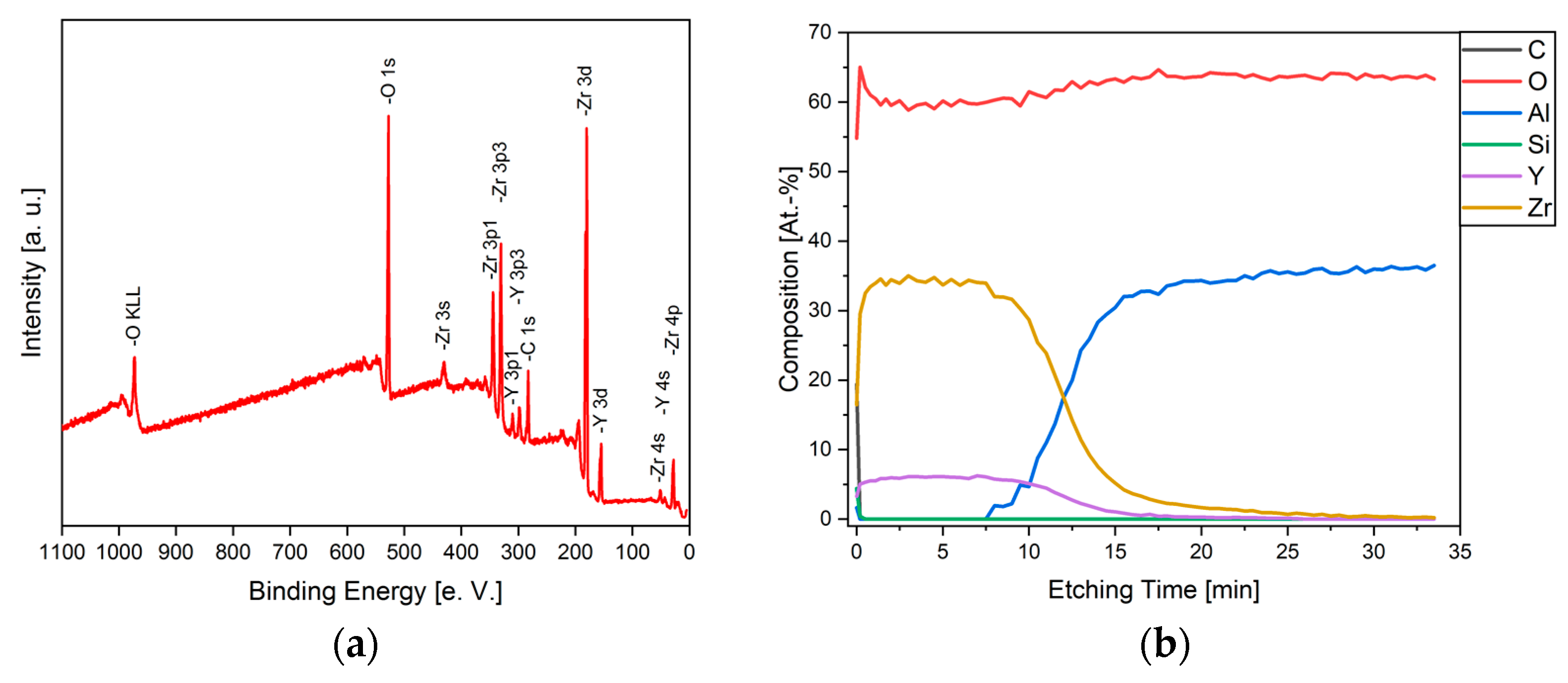 Coatings 11 01165 g006