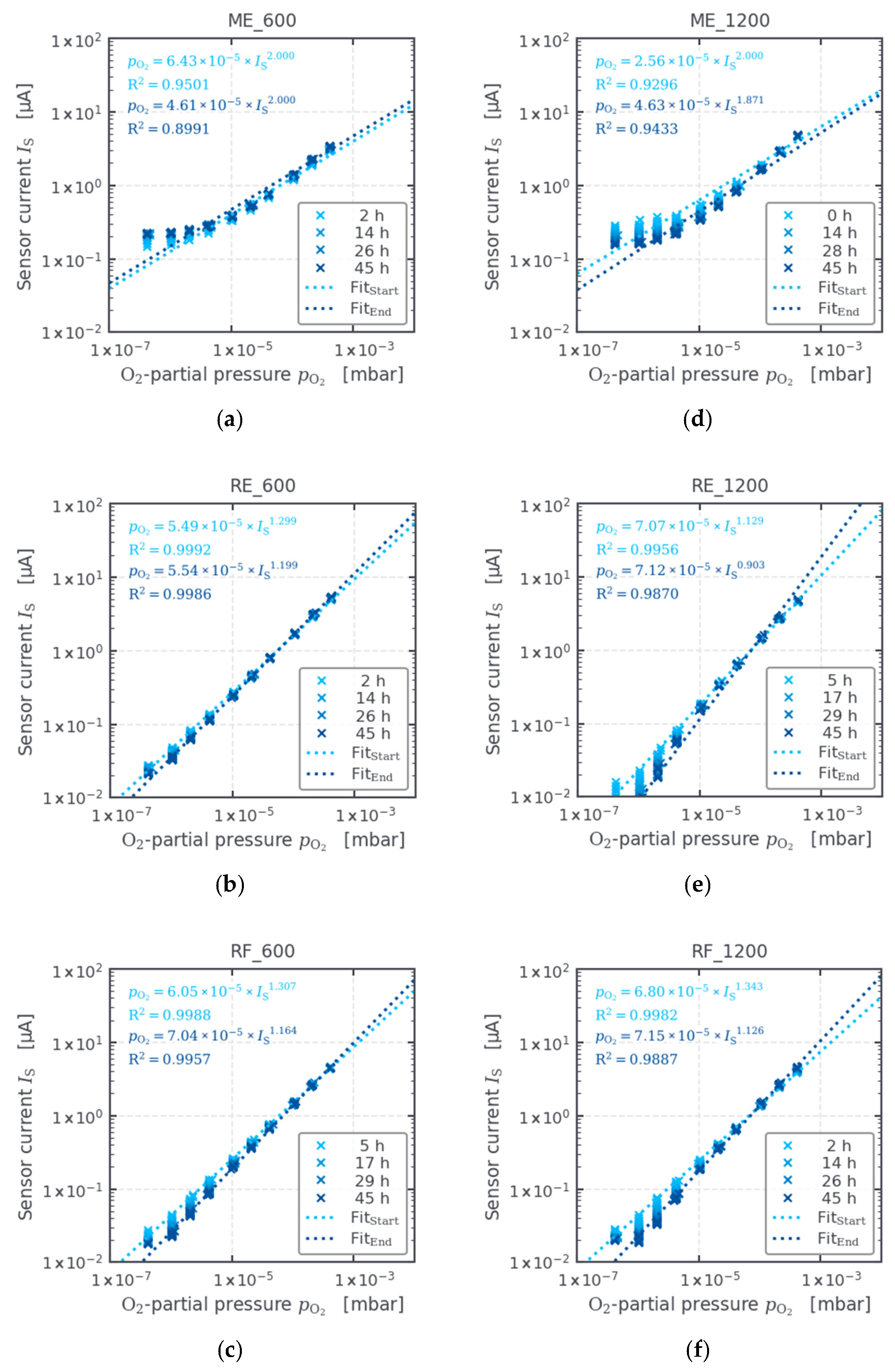 Coatings 11 01165 g007