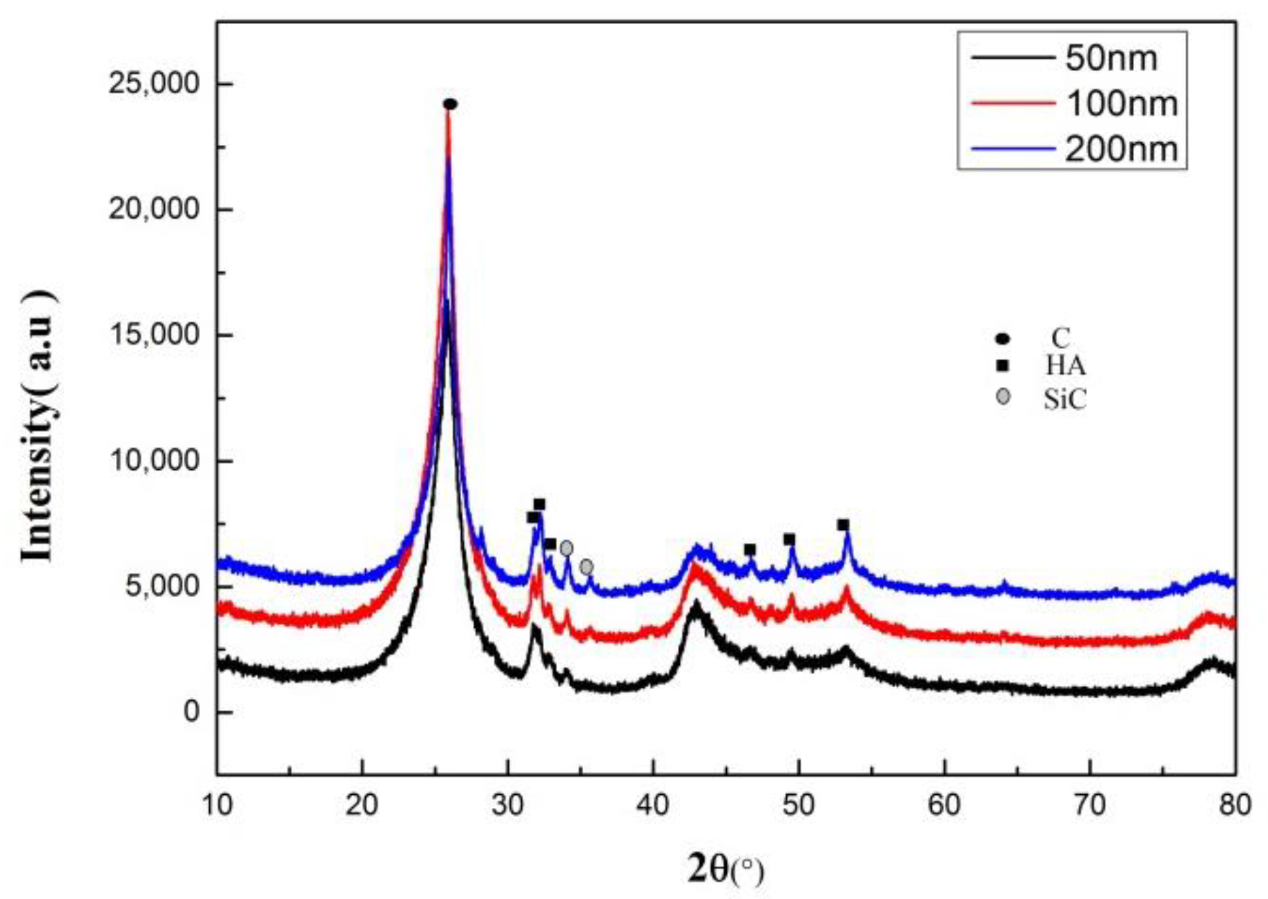 Coatings 11 01166 g002