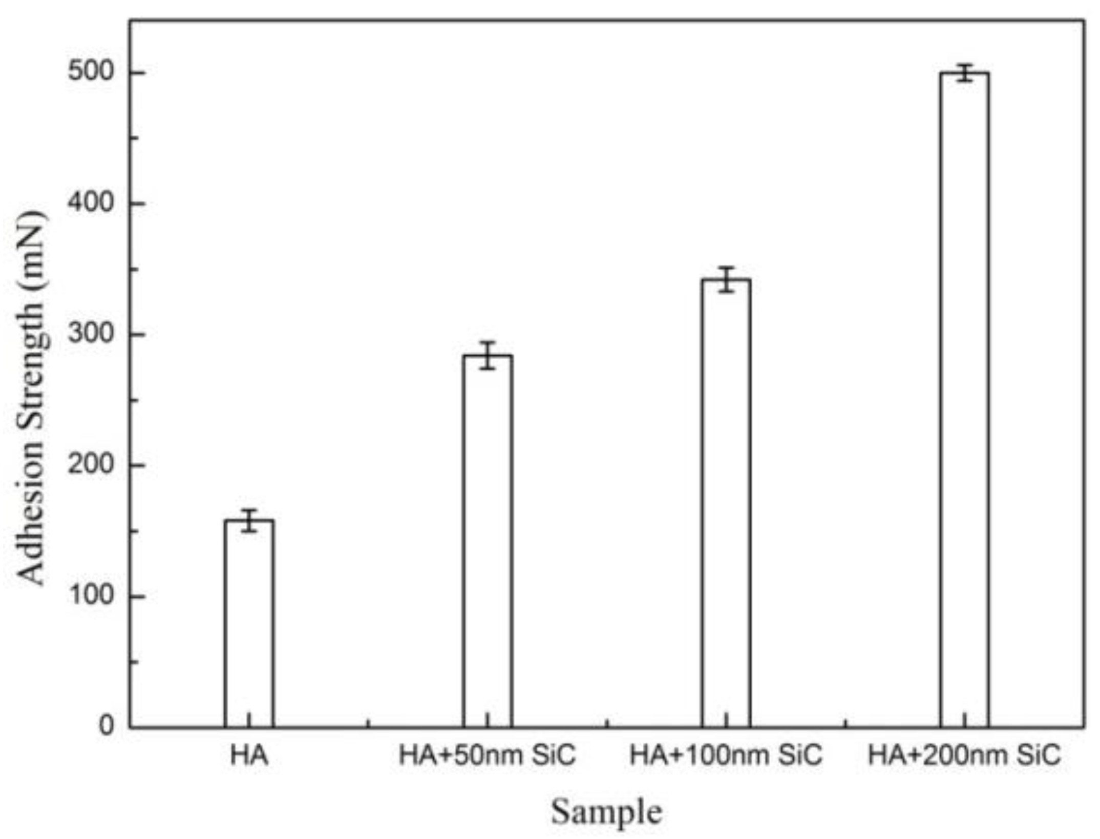 Coatings 11 01166 g005