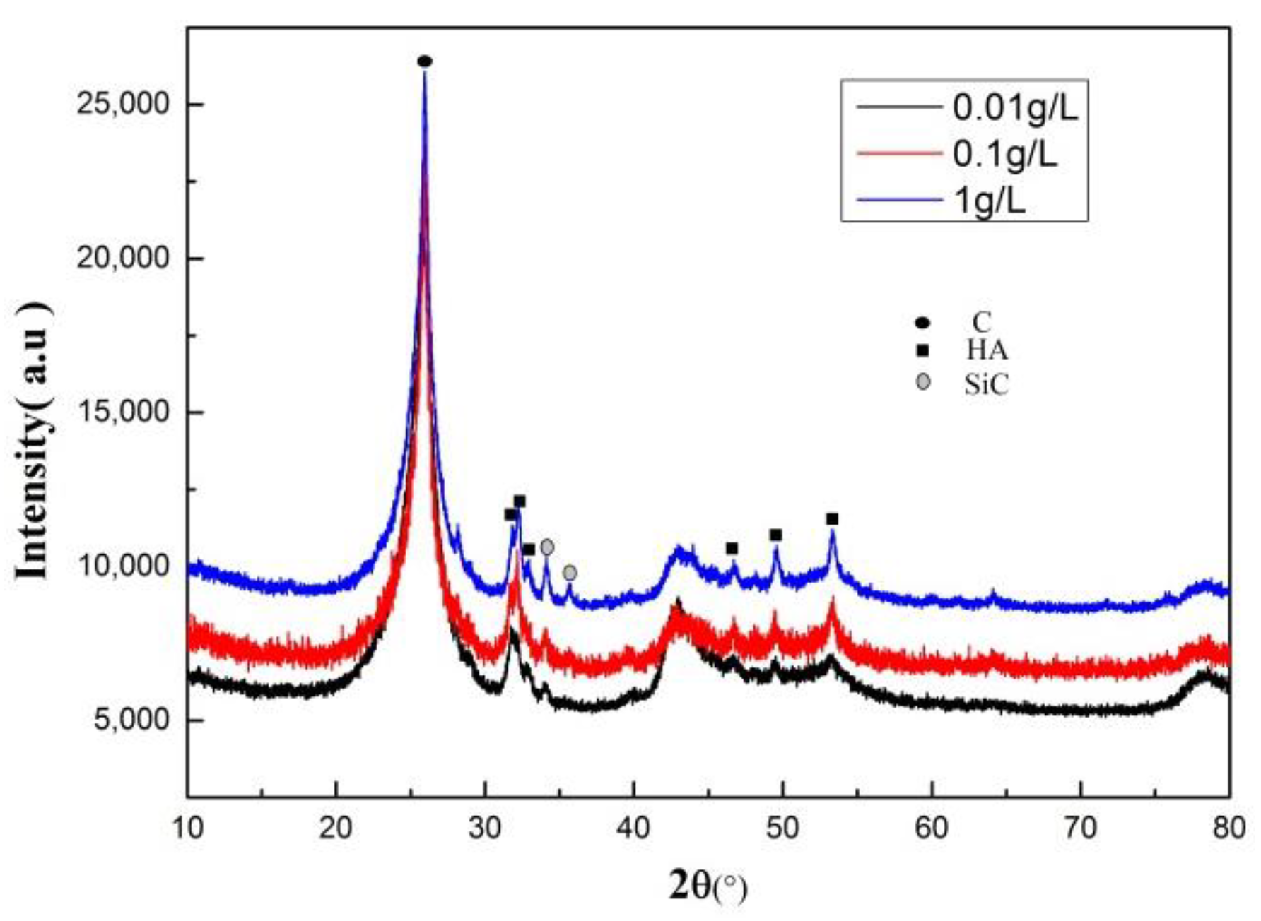 Coatings 11 01166 g006